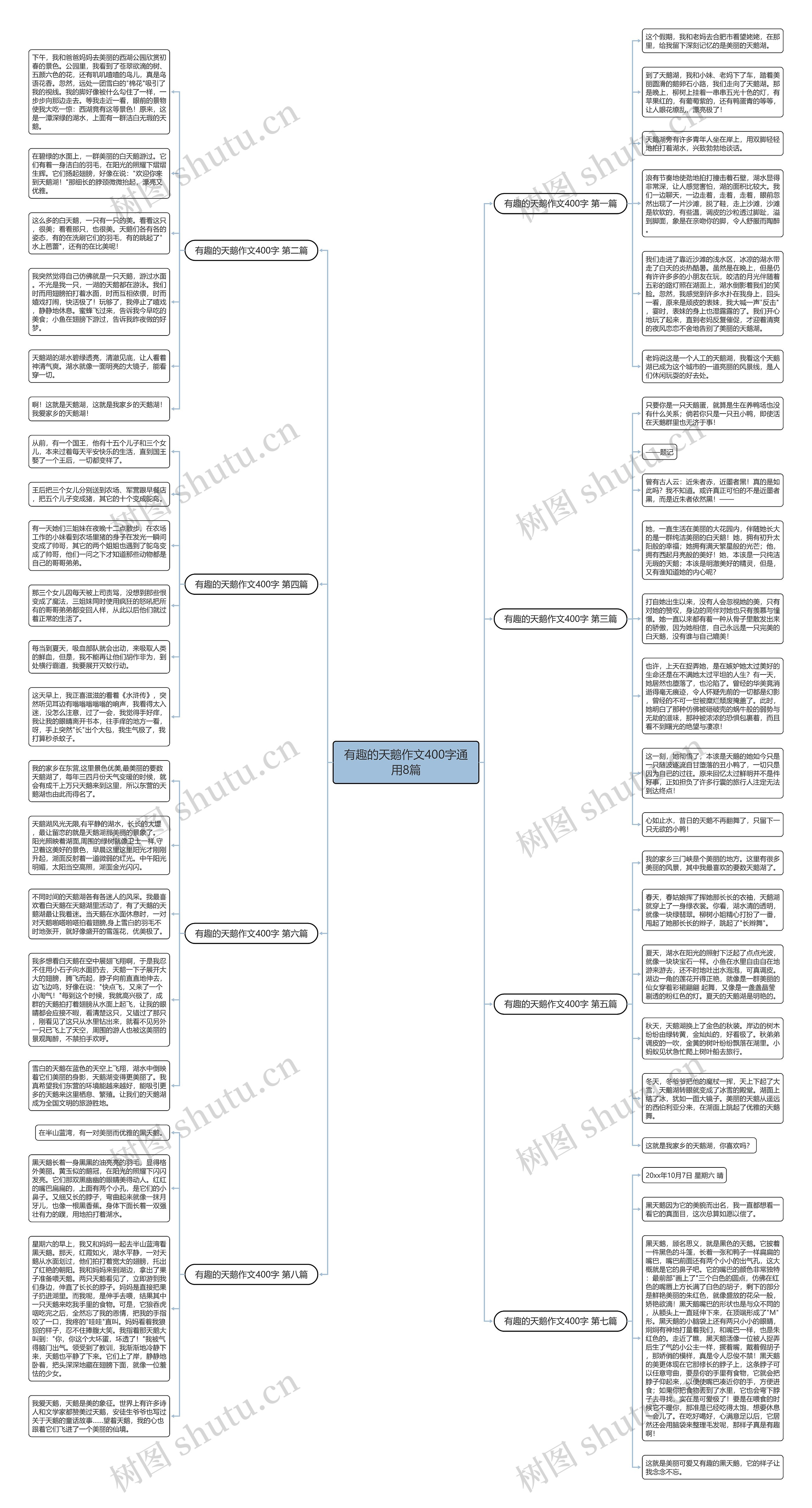 有趣的天鹅作文400字通用8篇思维导图
