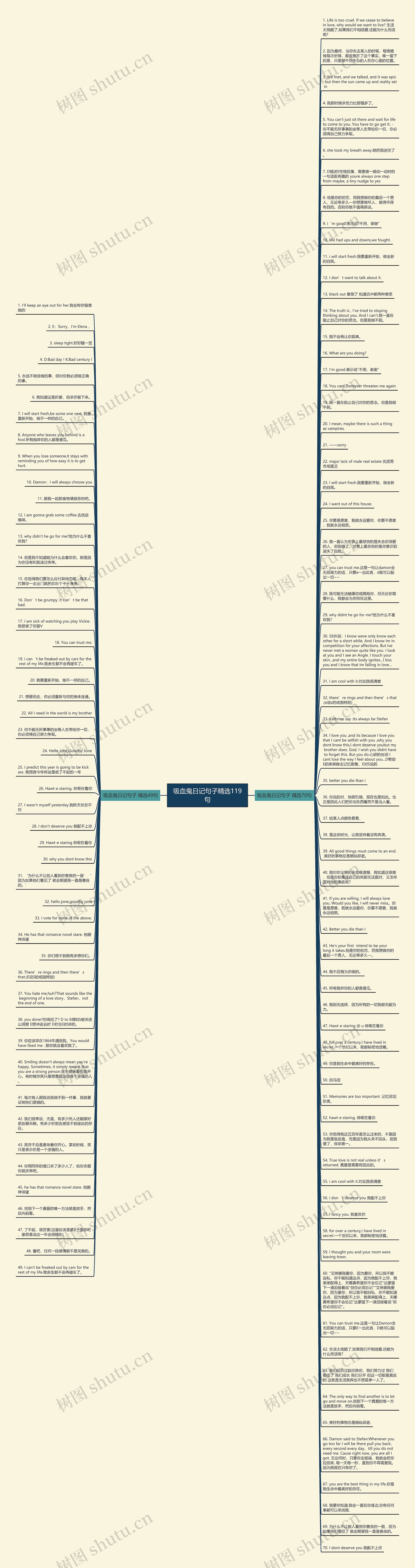 吸血鬼日记句子精选119句思维导图