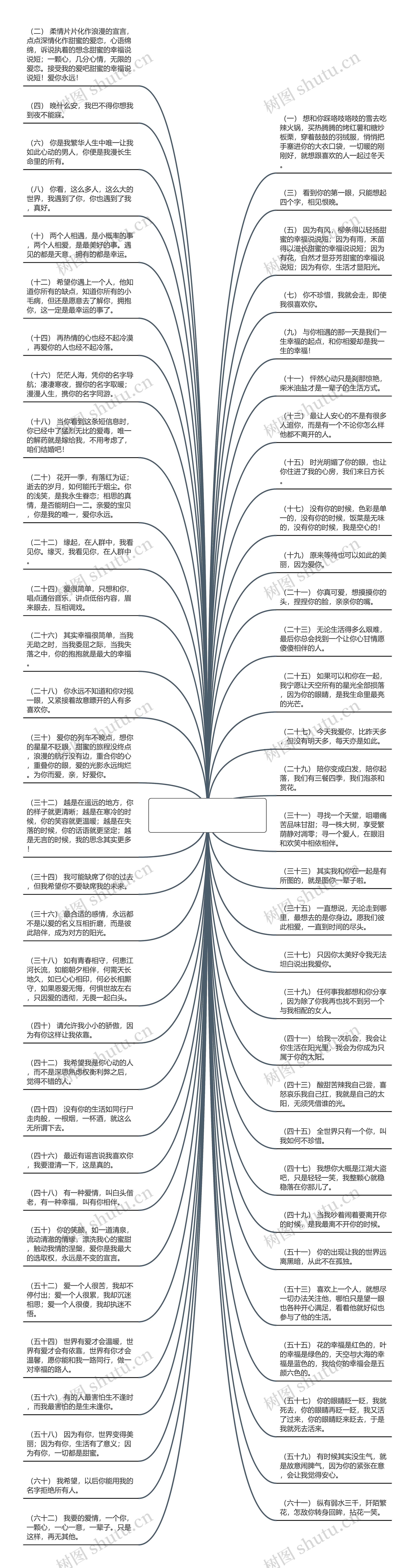 甜蜜的幸福说说短【晒夫妻甜蜜幸福的句子】思维导图