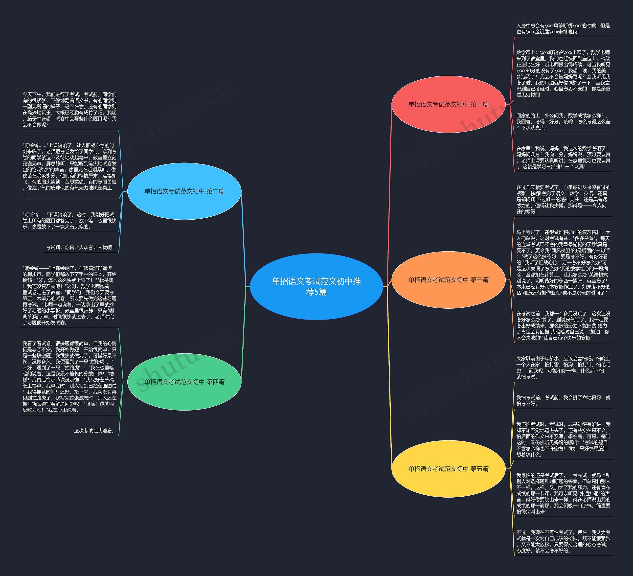 单招语文考试范文初中推荐5篇思维导图