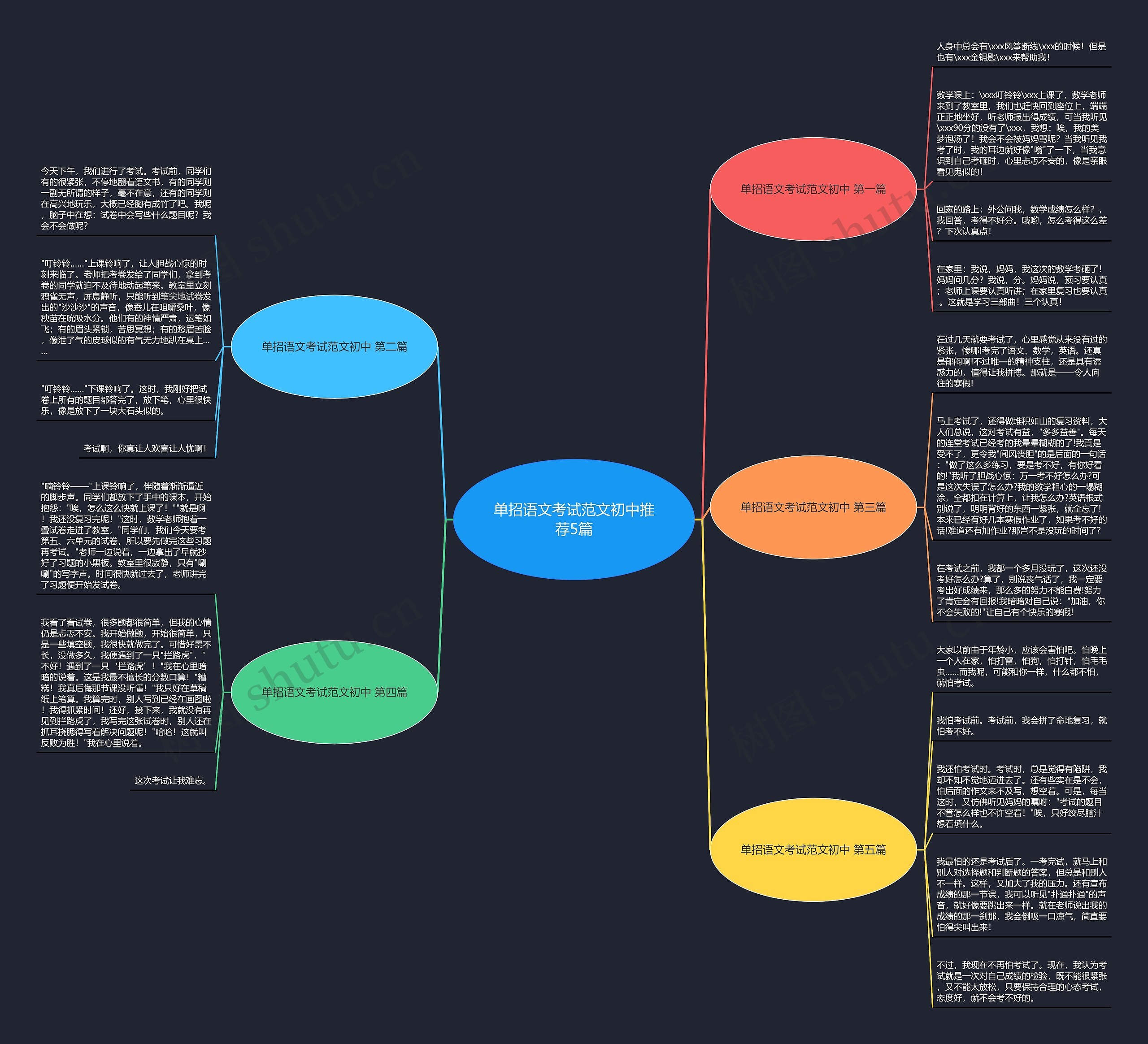 单招语文考试范文初中推荐5篇 单招语文考试范文初中推荐5篇