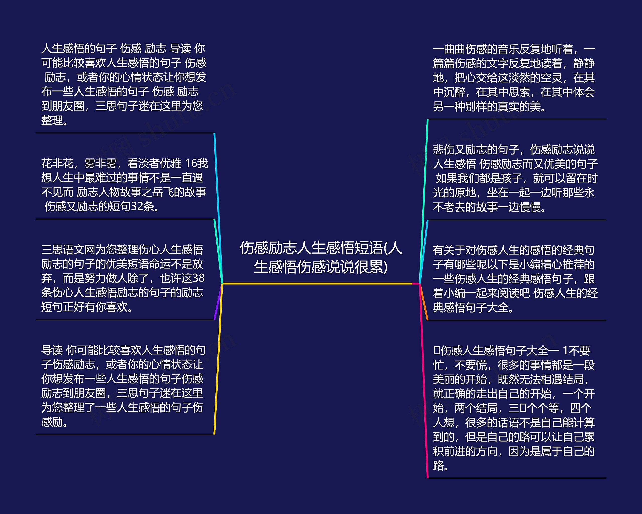 伤感励志人生感悟短语(人生感悟伤感说说很累)思维导图