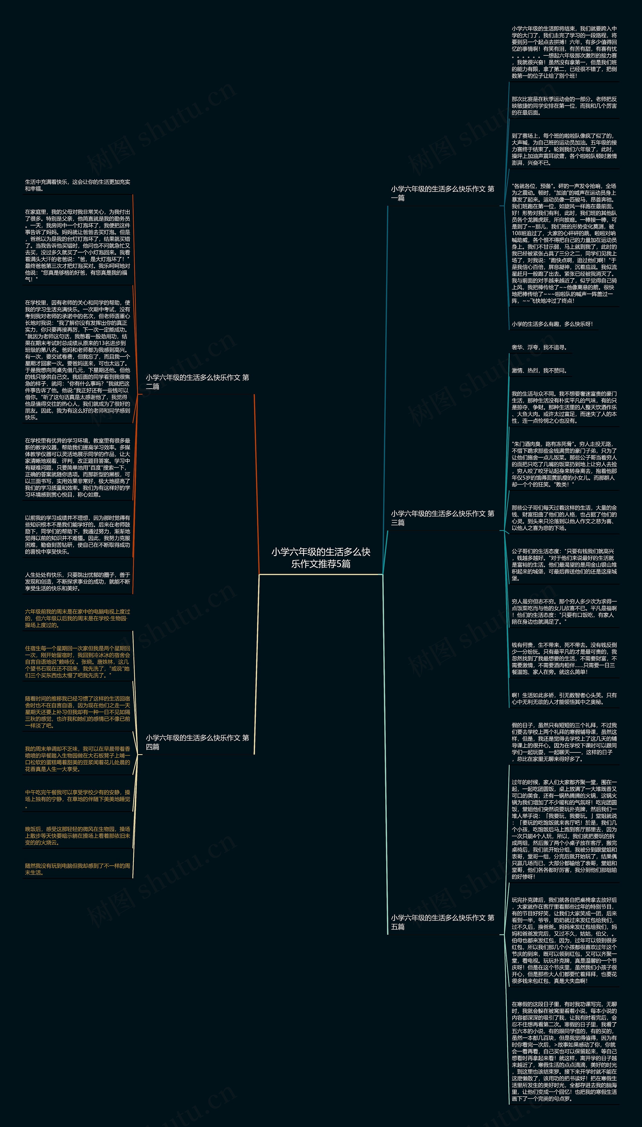 小学六年级的生活多么快乐作文推荐5篇思维导图高清图 小学六年级的生活多么快乐作文推荐5篇思维导图