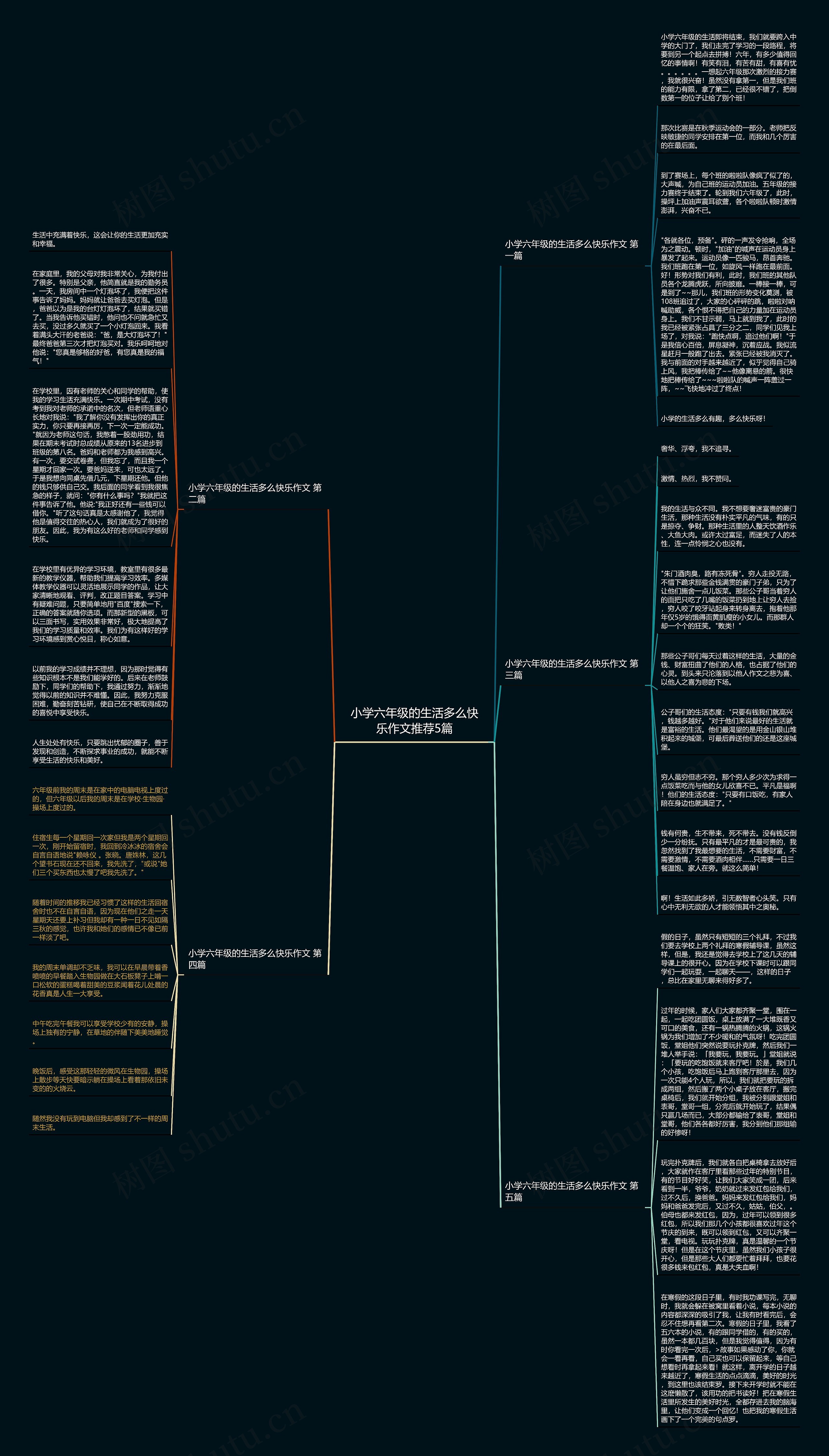 小学六年级的生活多么快乐作文推荐5篇思维导图