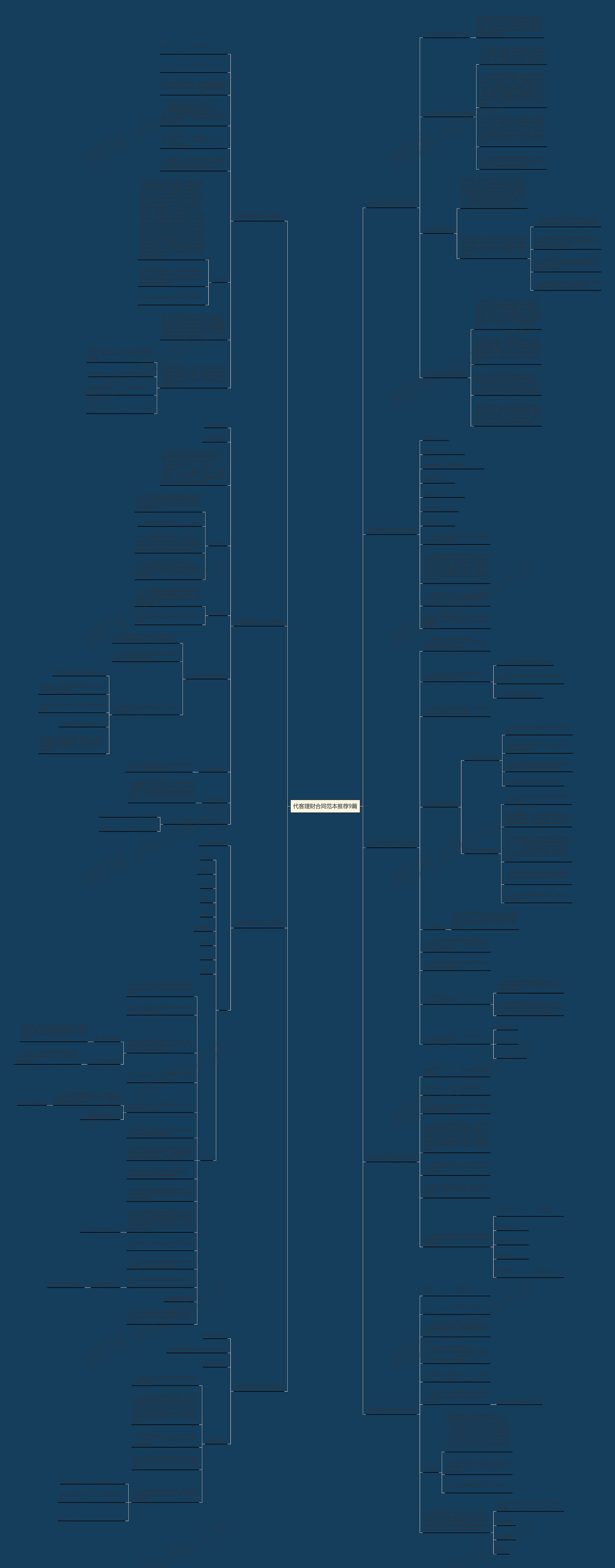 代客理财合同范本推荐9篇思维导图