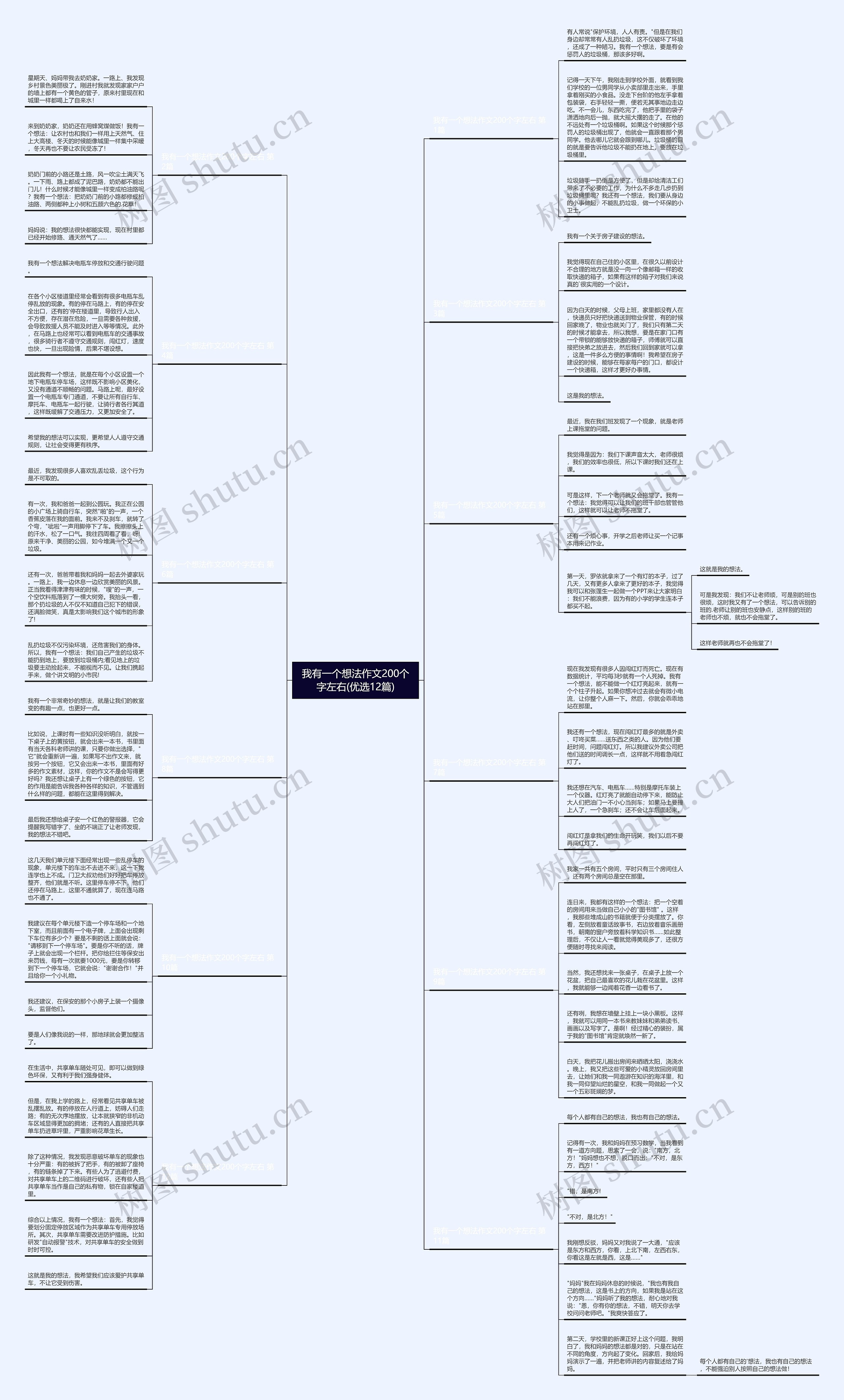 我有一个想法作文200个字左右(优选12篇)思维导图