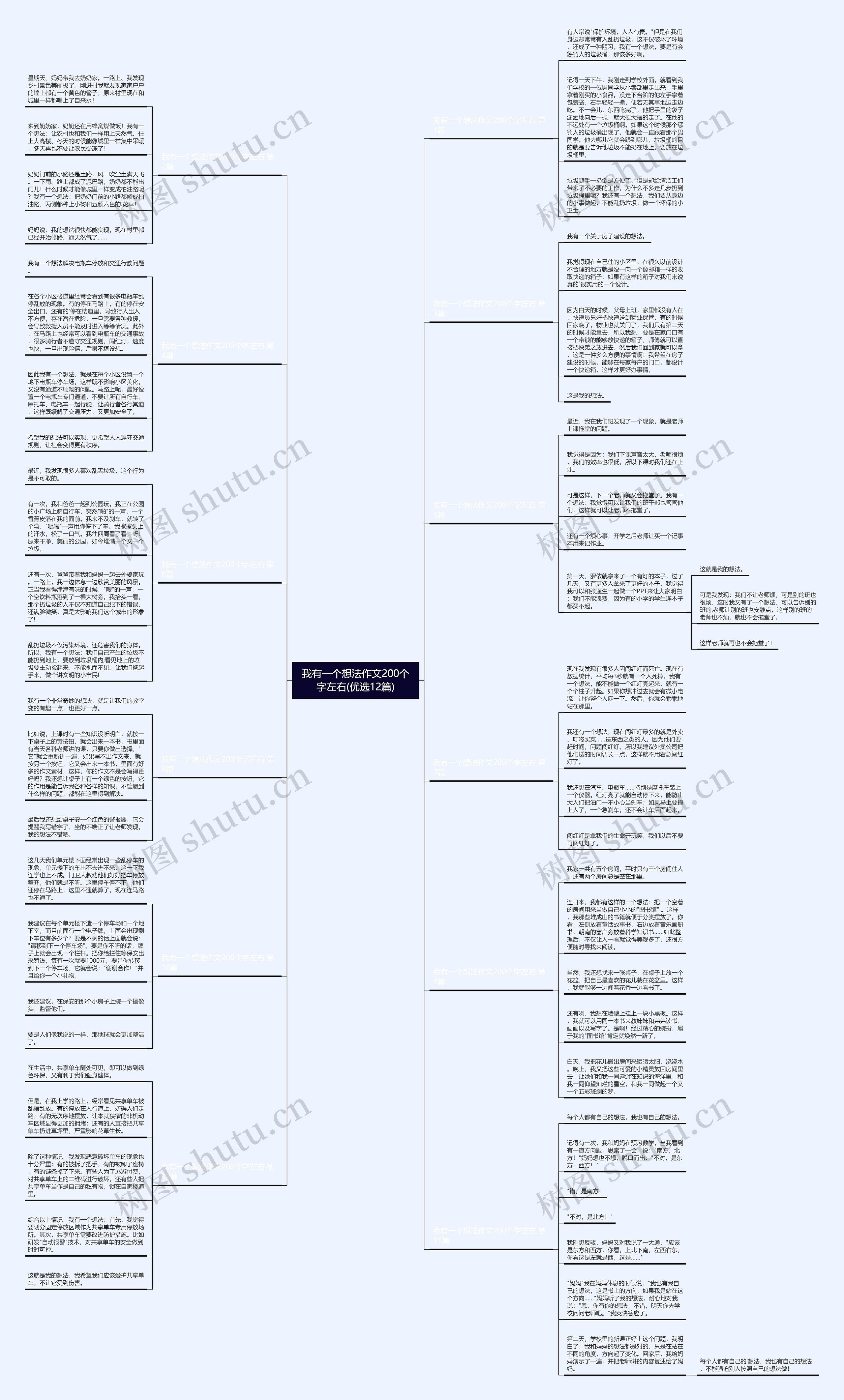 我有一个想法作文200个字左右(优选12篇) 我有一个想法作文200个字左右(优选12篇)