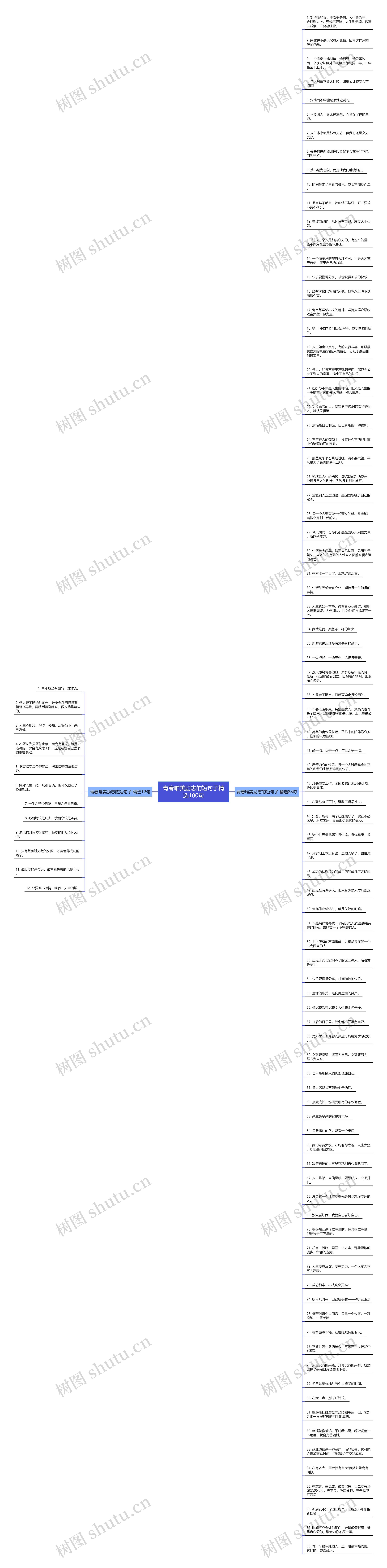 青春唯美励志的短句子精选100句思维导图