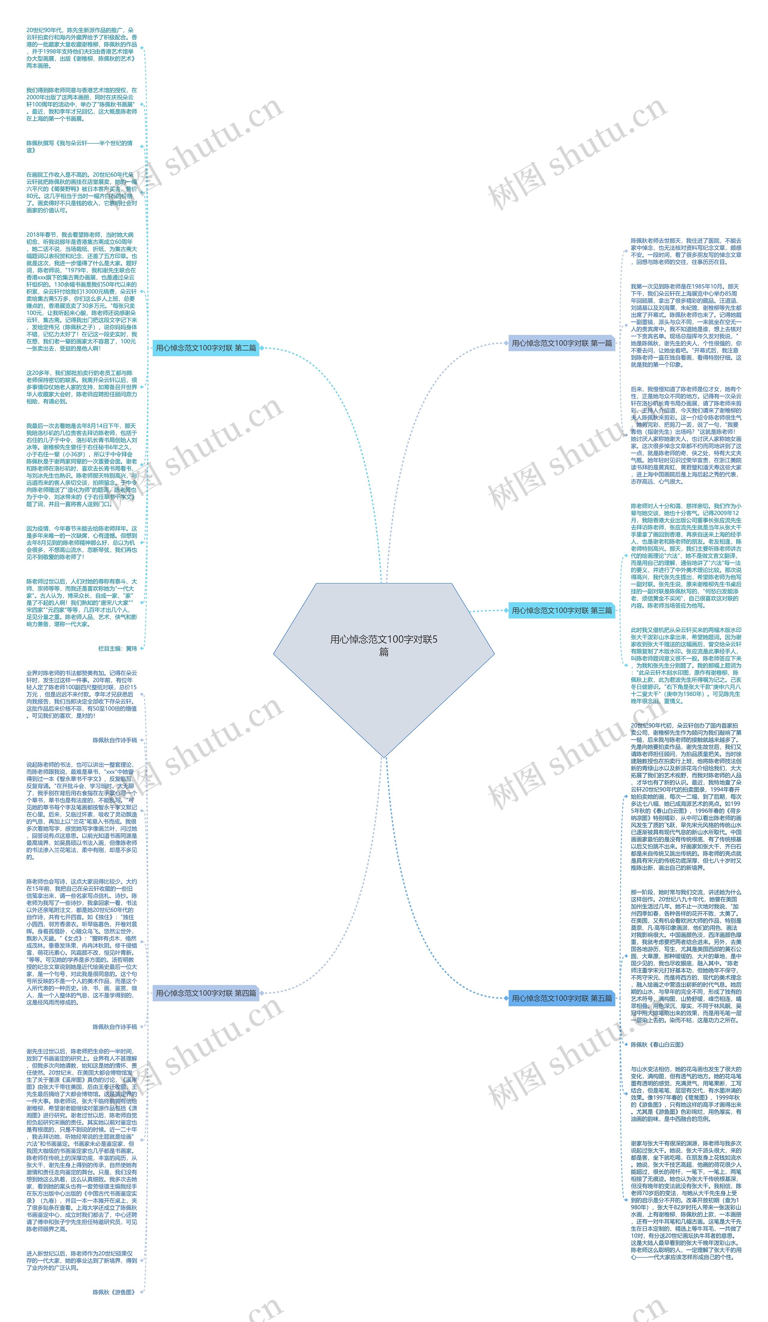 用心悼念范文100字对联5篇思维导图