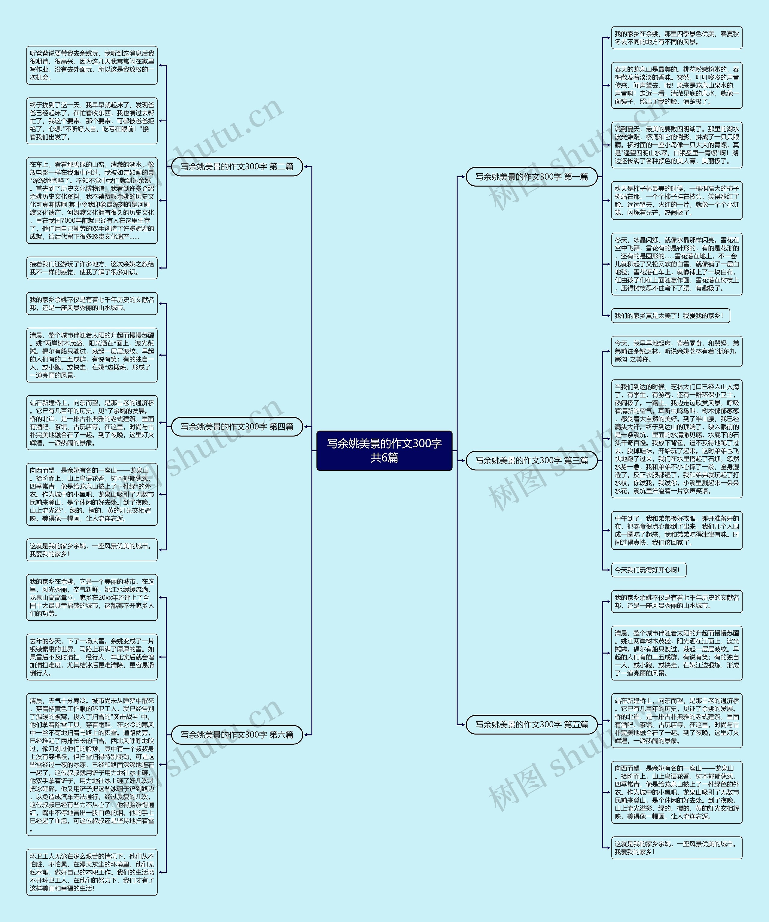 写余姚美景的作文300字共6篇思维导图