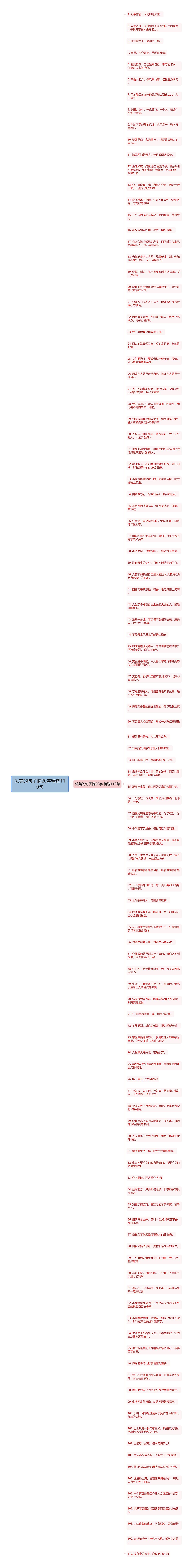 优美的句子摘20字精选110句思维导图