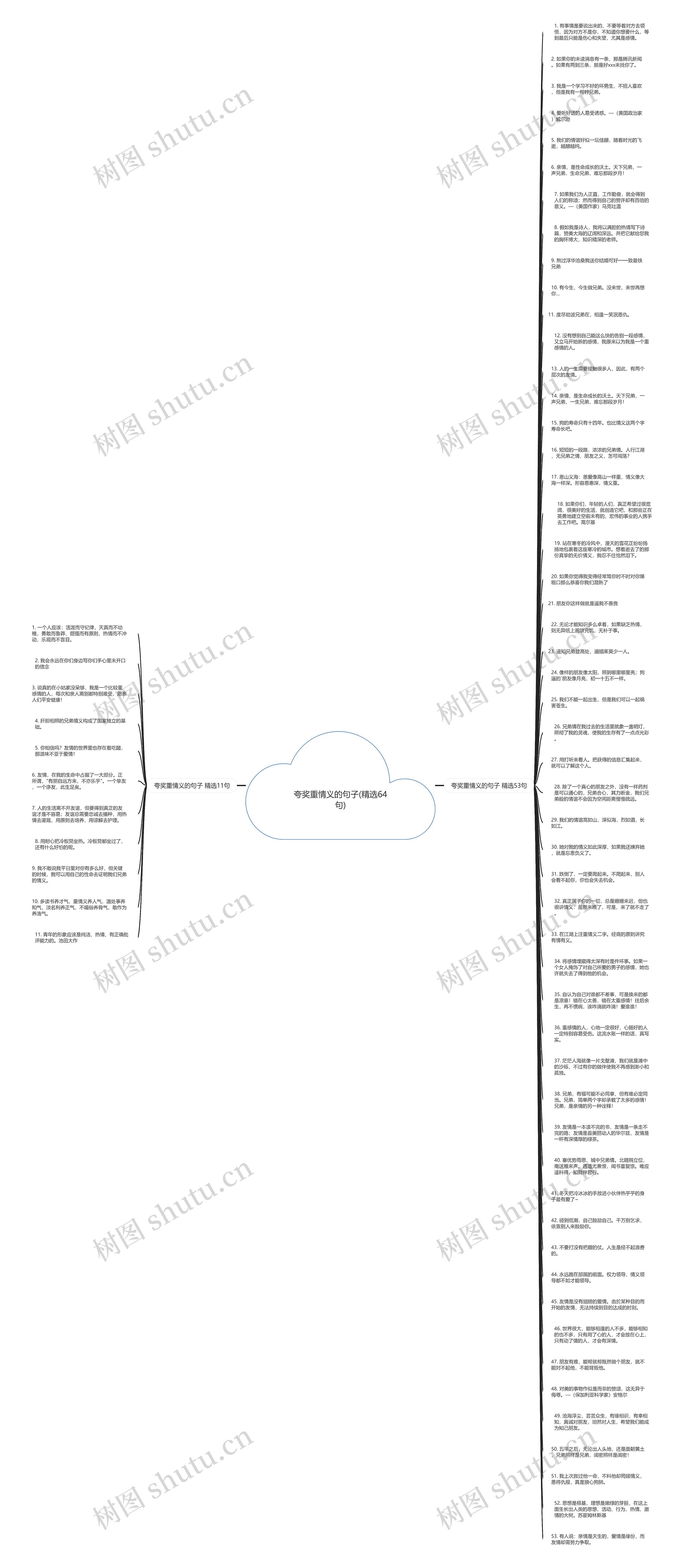 夸奖重情义的句子(精选64句)思维导图