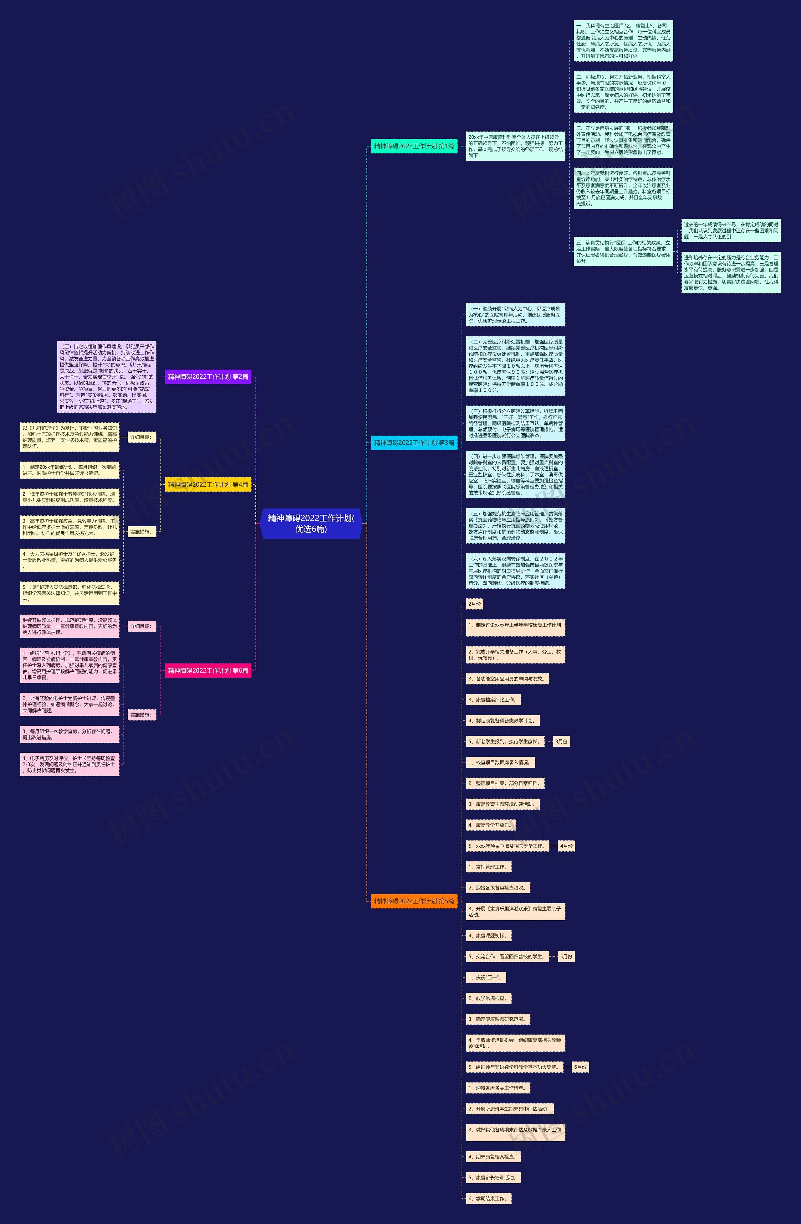 精神障碍2022工作计划(优选6篇)思维导图