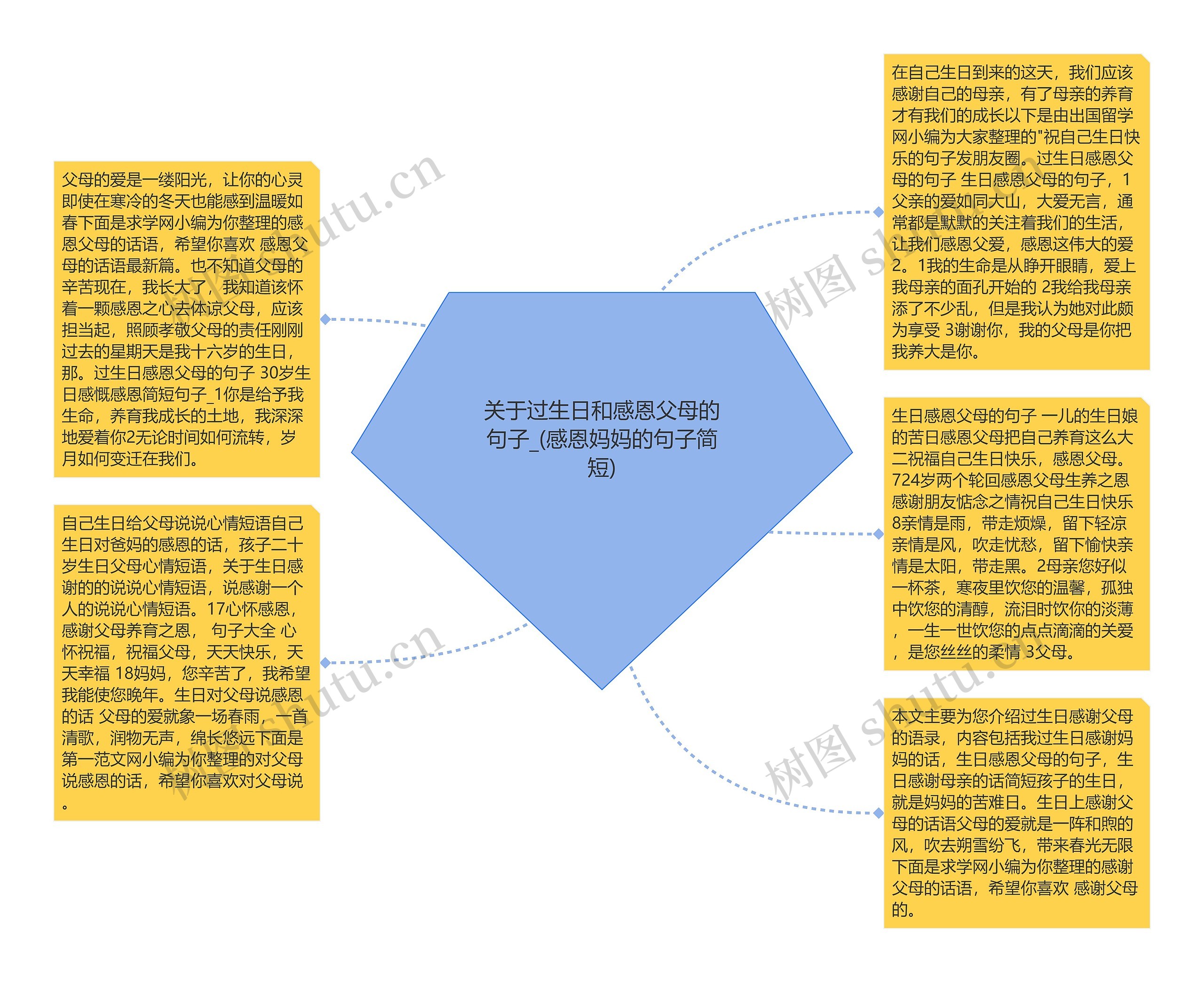 关于过生日和感恩父母的句子_(感恩妈妈的句子简短)