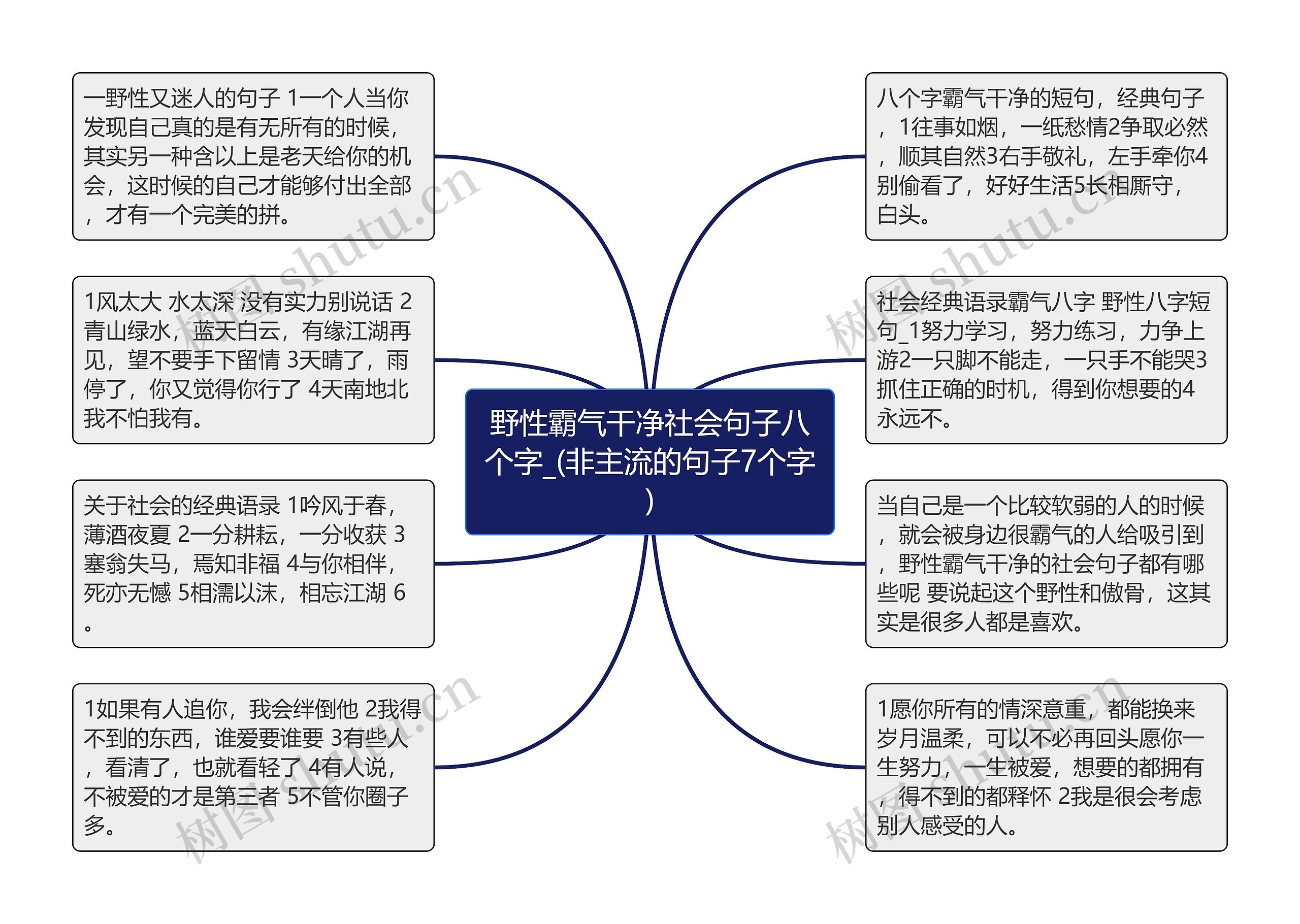 野性霸气干净社会句子八个字_(非主流的句子7个字)思维导图