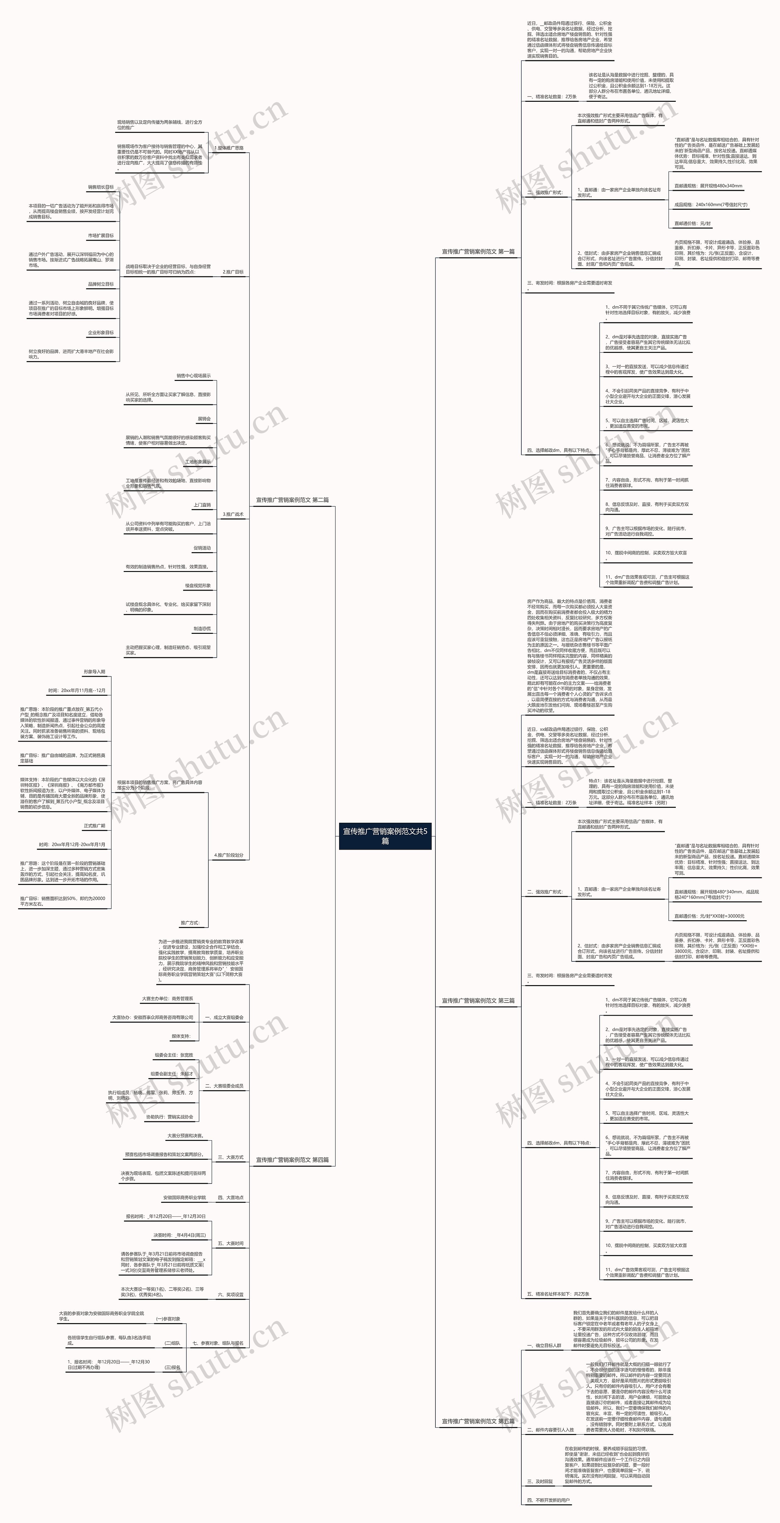 宣传推广营销案例范文共5篇思维导图