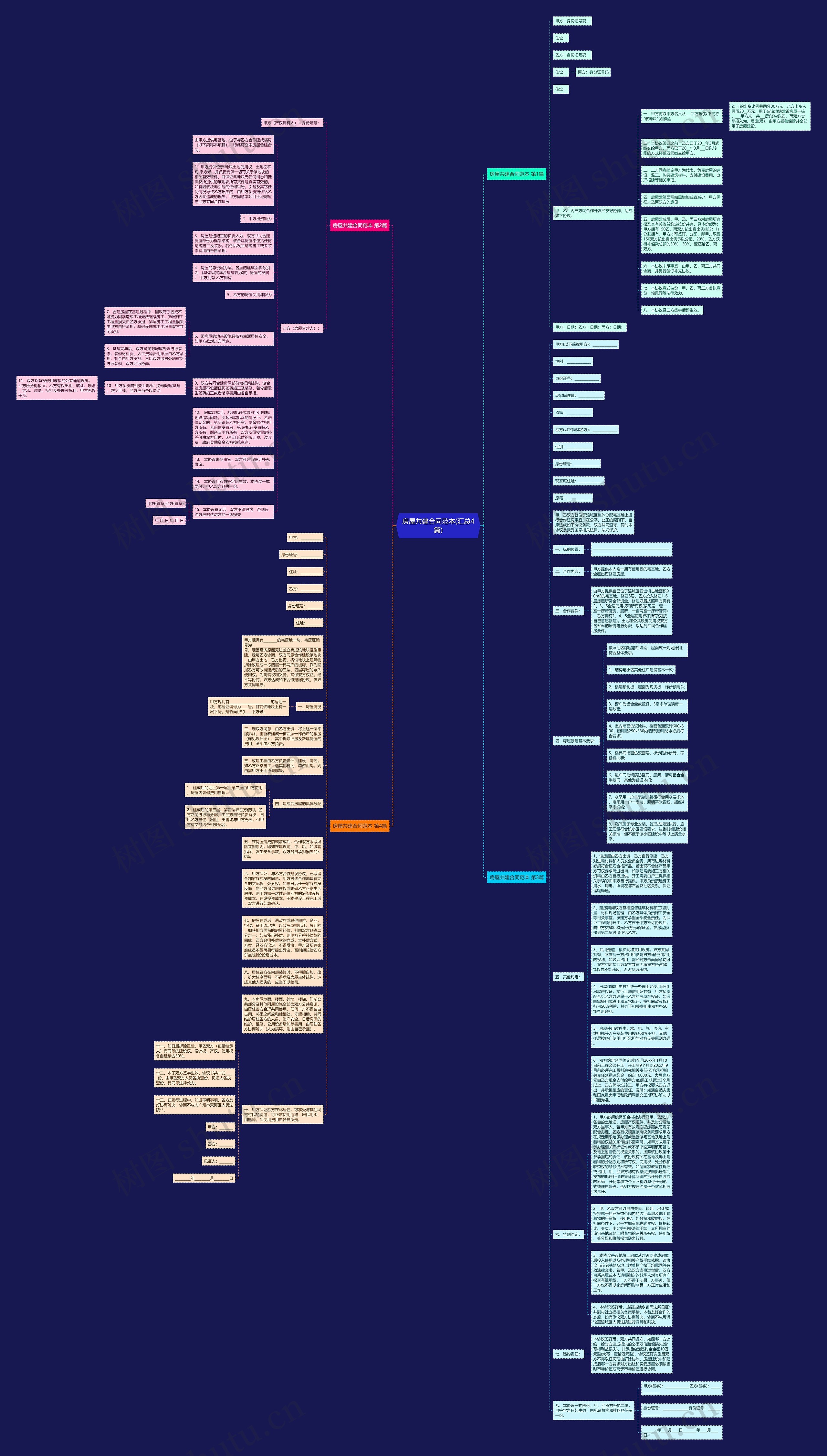 房屋共建合同范本(汇总4篇)思维导图