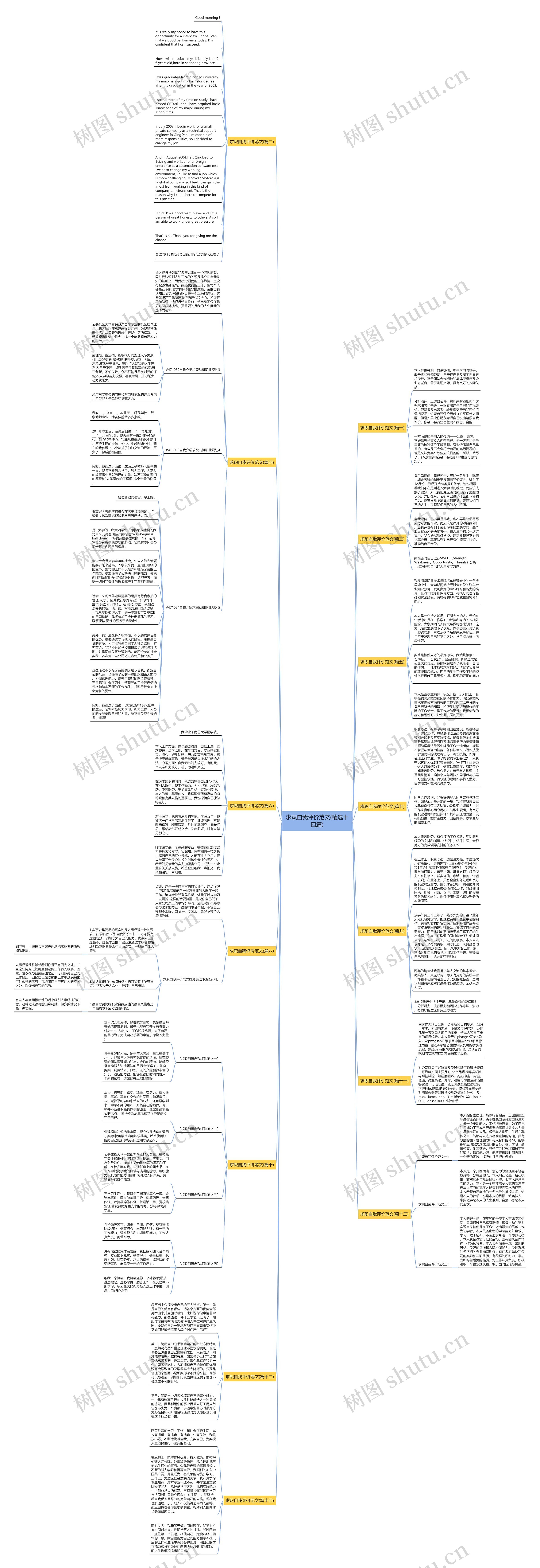 求职自我评价范文(精选十四篇)思维导图