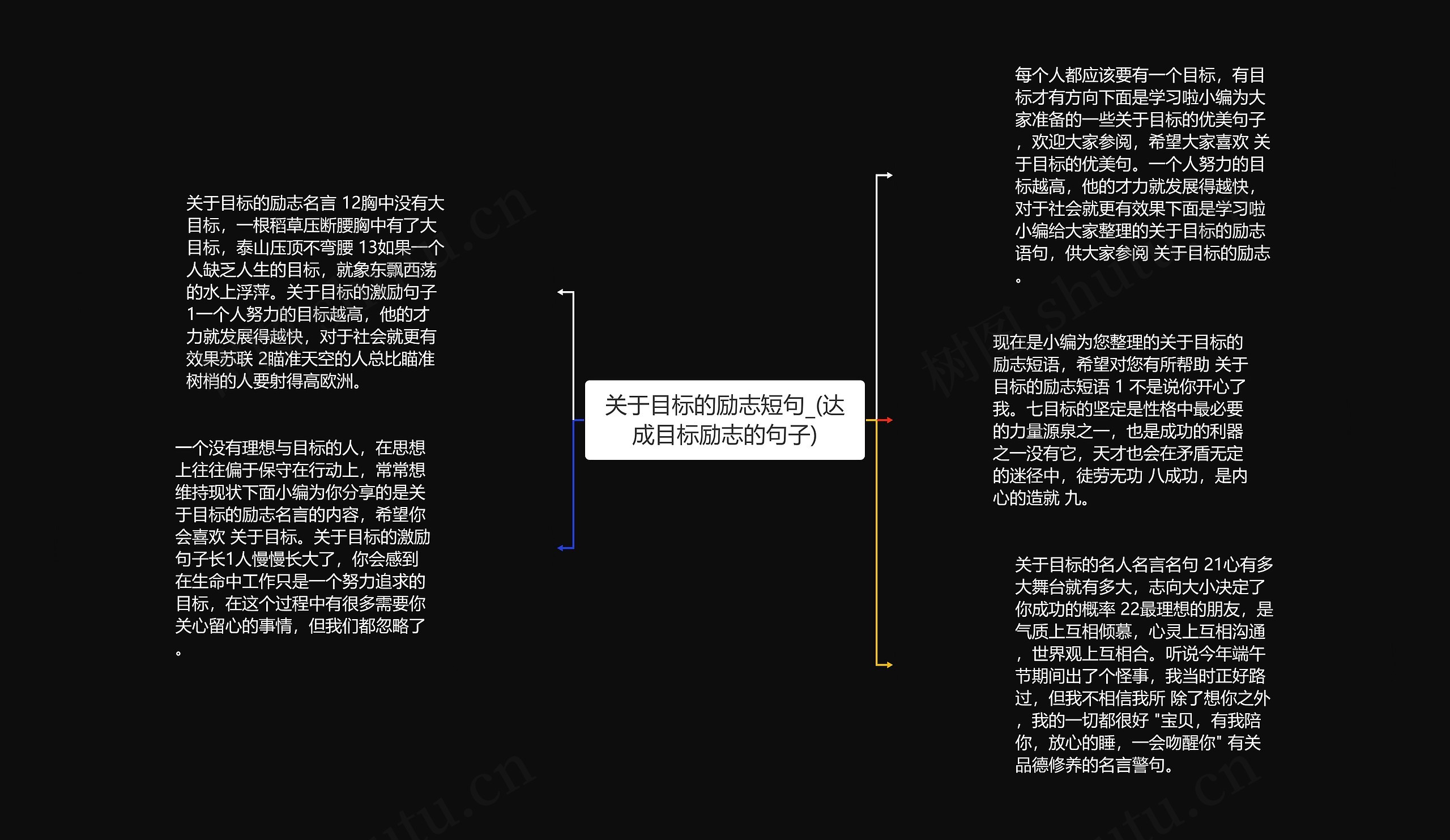 关于目标的励志短句_(达成目标励志的句子)思维导图