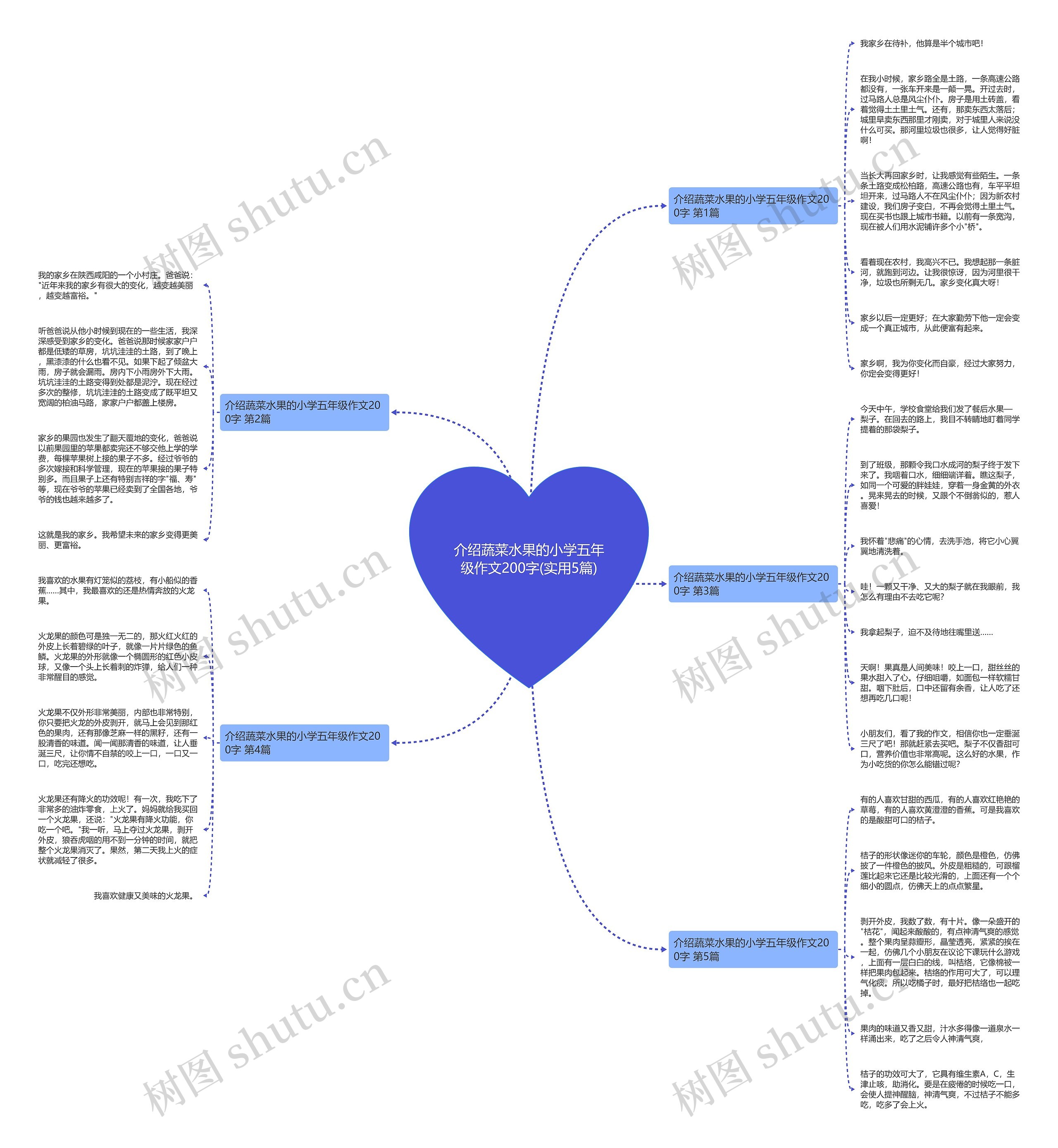 介绍蔬菜水果的小学五年级作文200字(实用5篇) 介绍蔬菜水果的小学五年级作文200字(实用5篇)
