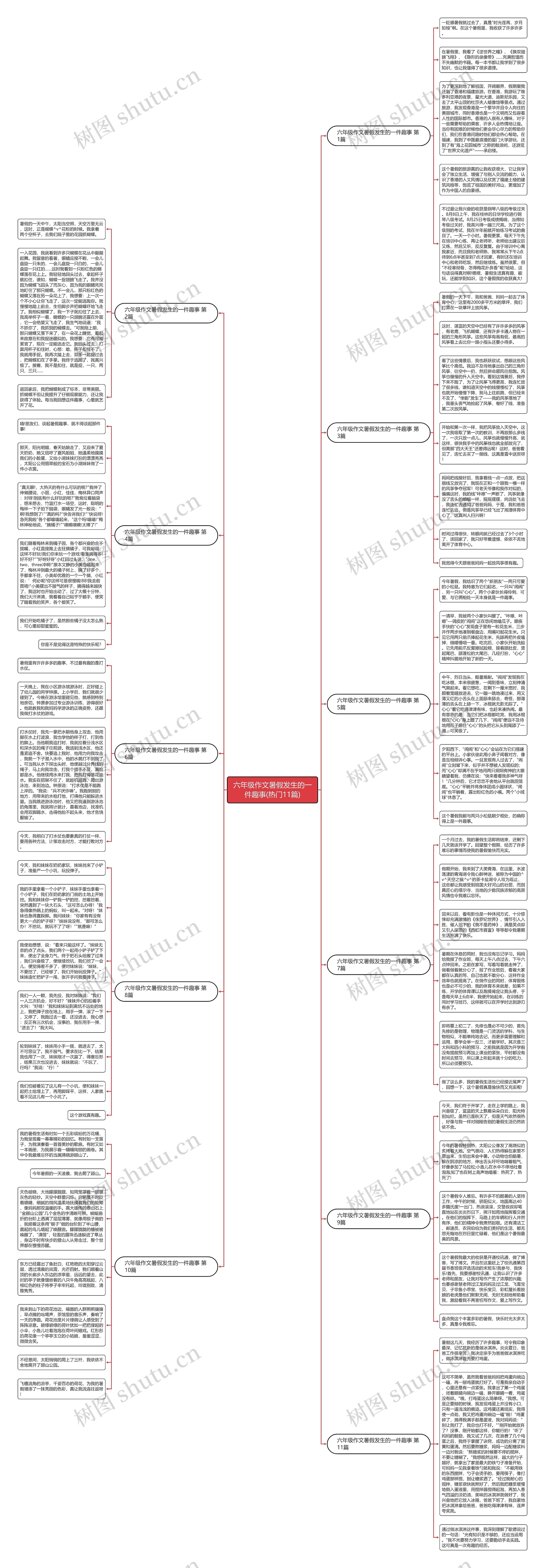 六年级作文暑假发生的一件趣事(热门11篇)思维导图