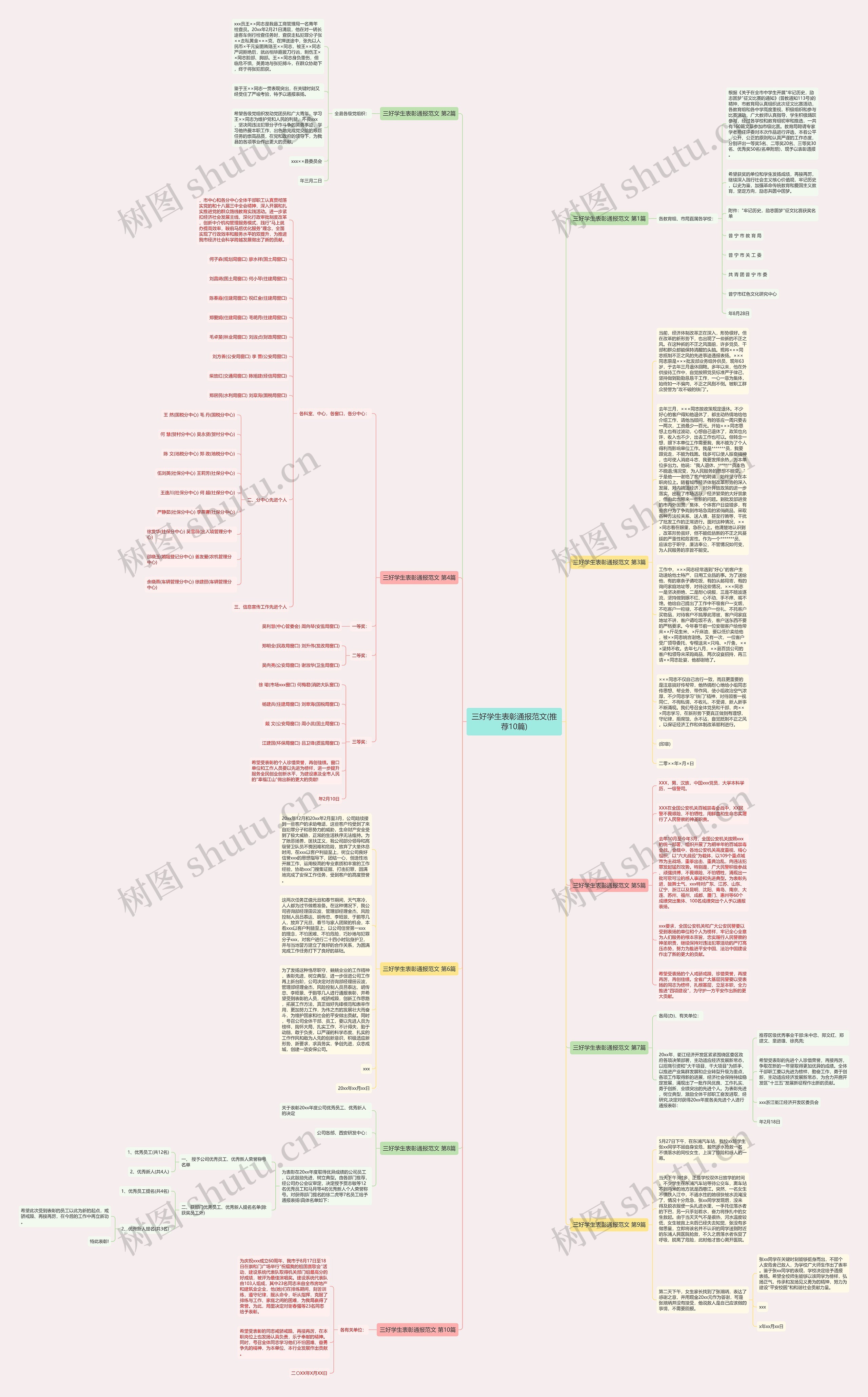 三好学生表彰通报范文(推荐10篇)思维导图