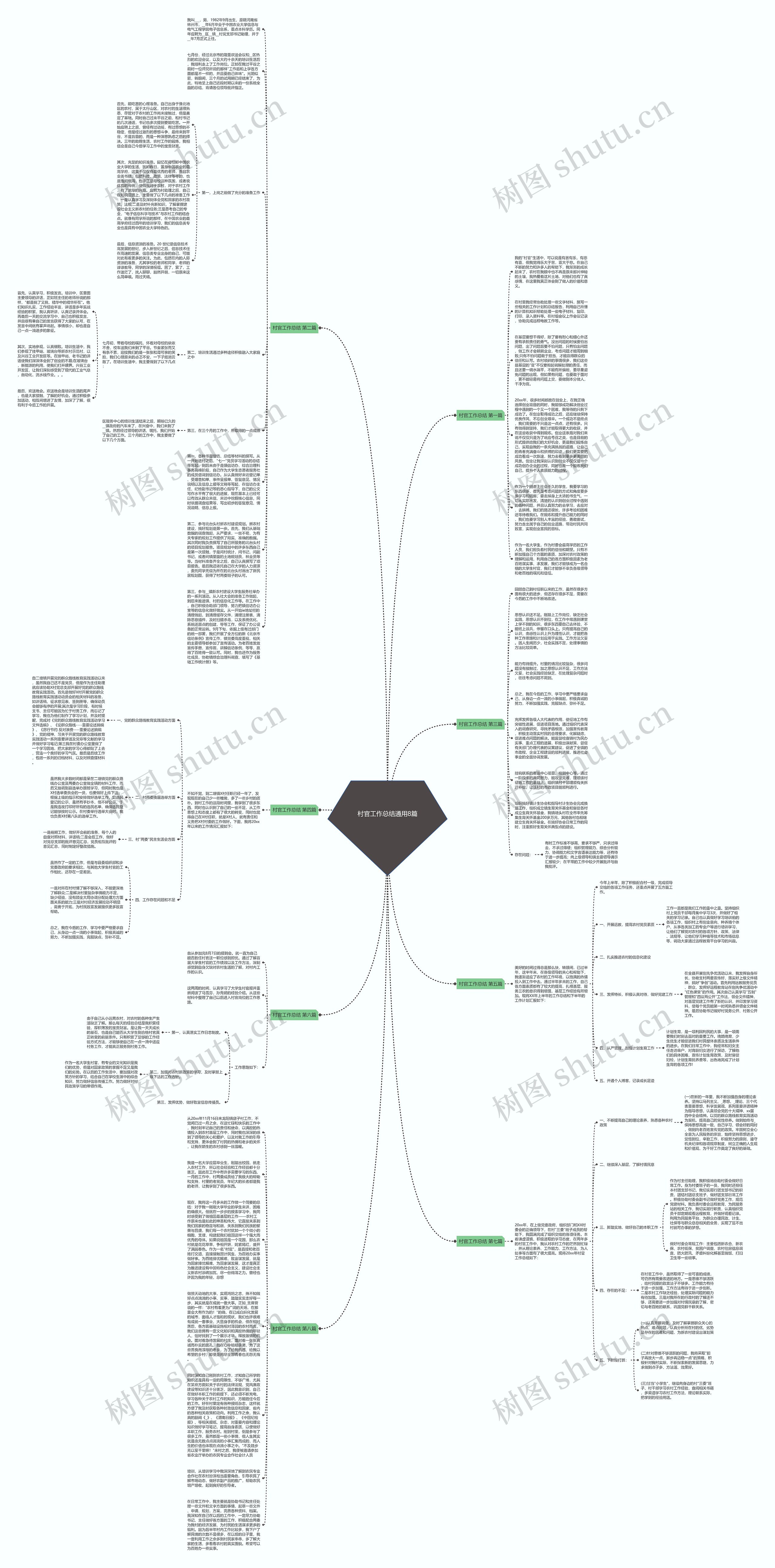 村官工作总结通用8篇思维导图