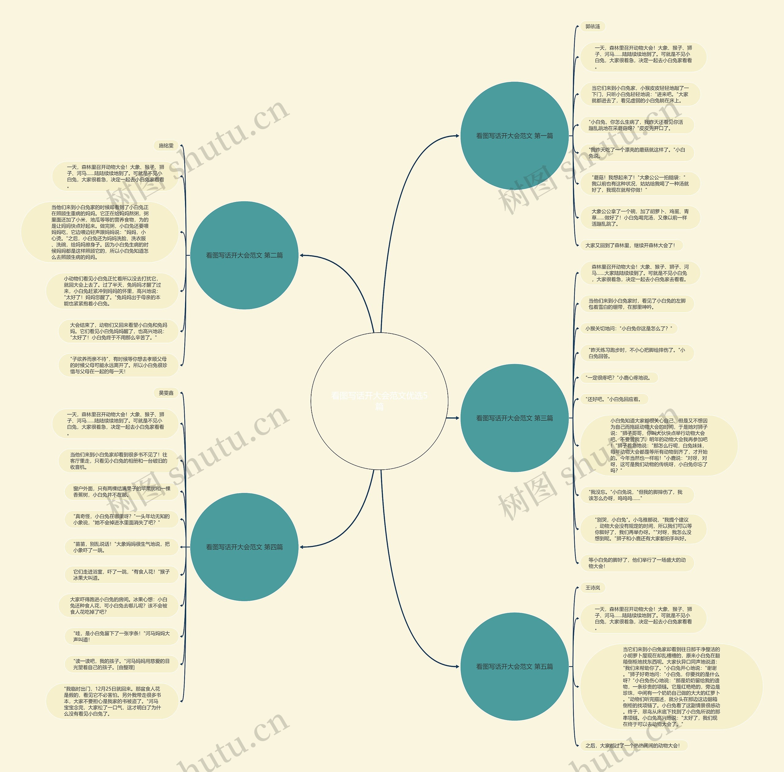 看图写话开大会范文优选5篇思维导图