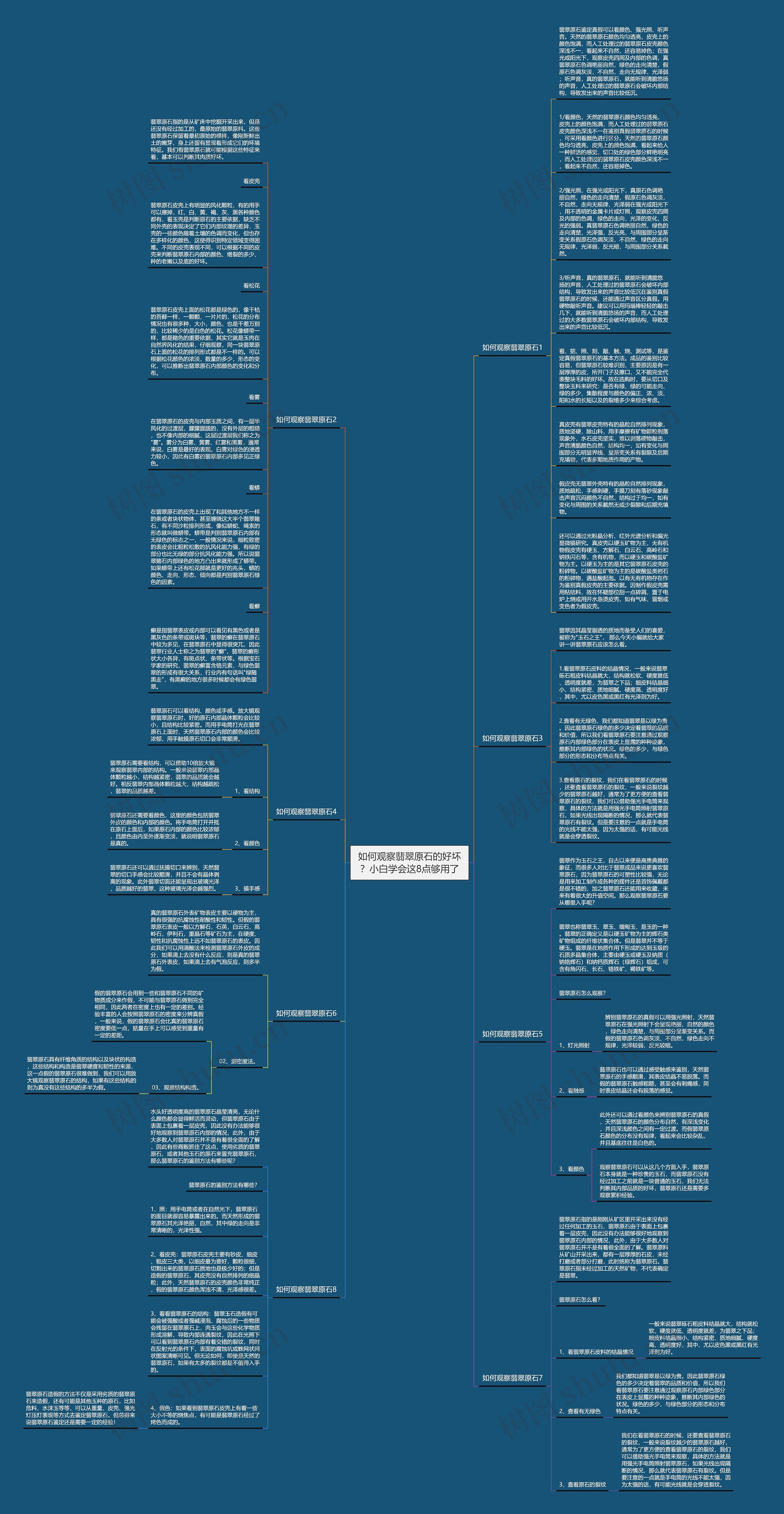 如何观察翡翠原石的好坏？小白学会这8点够用了思维导图
