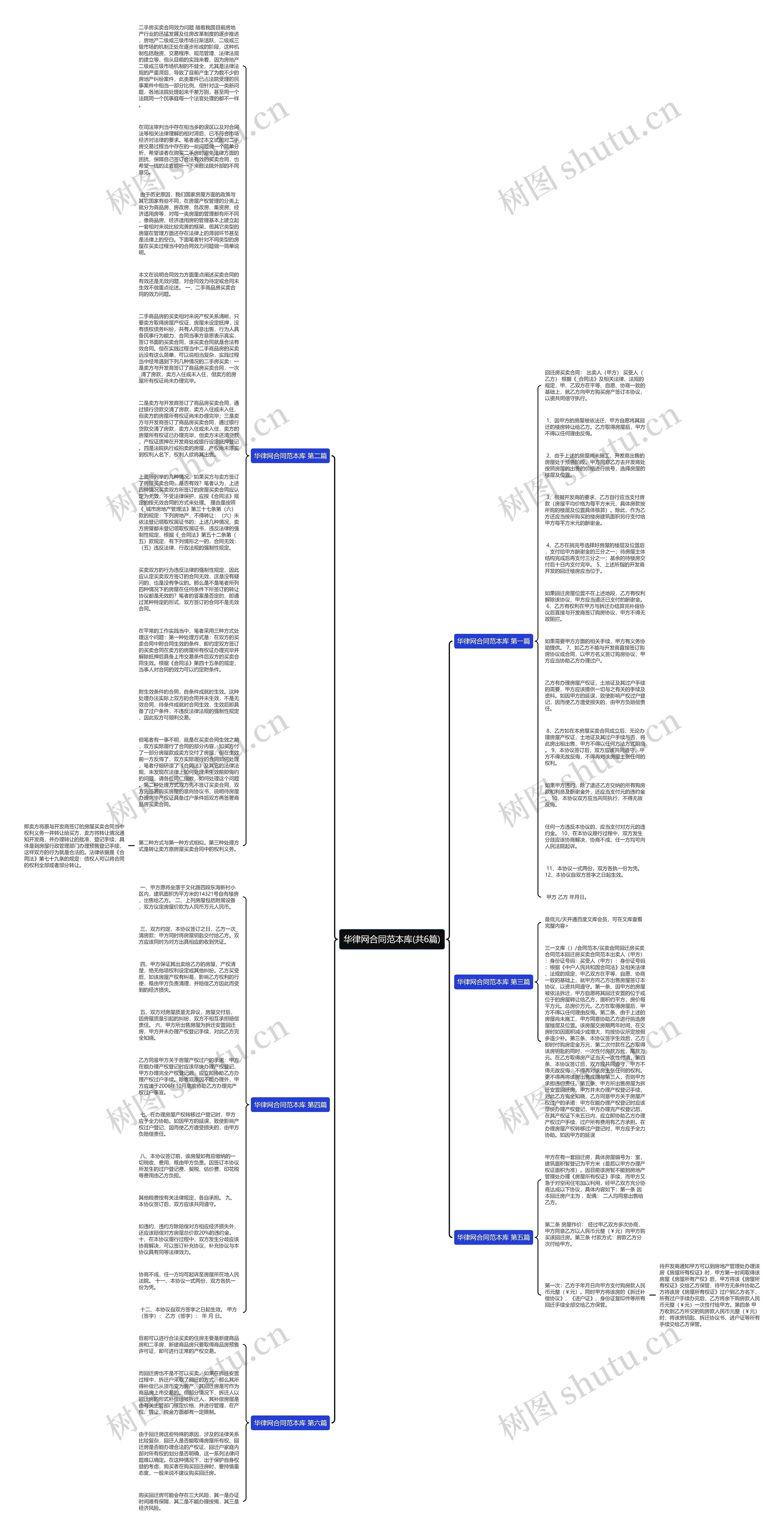 华律网合同范本库(共6篇)思维导图