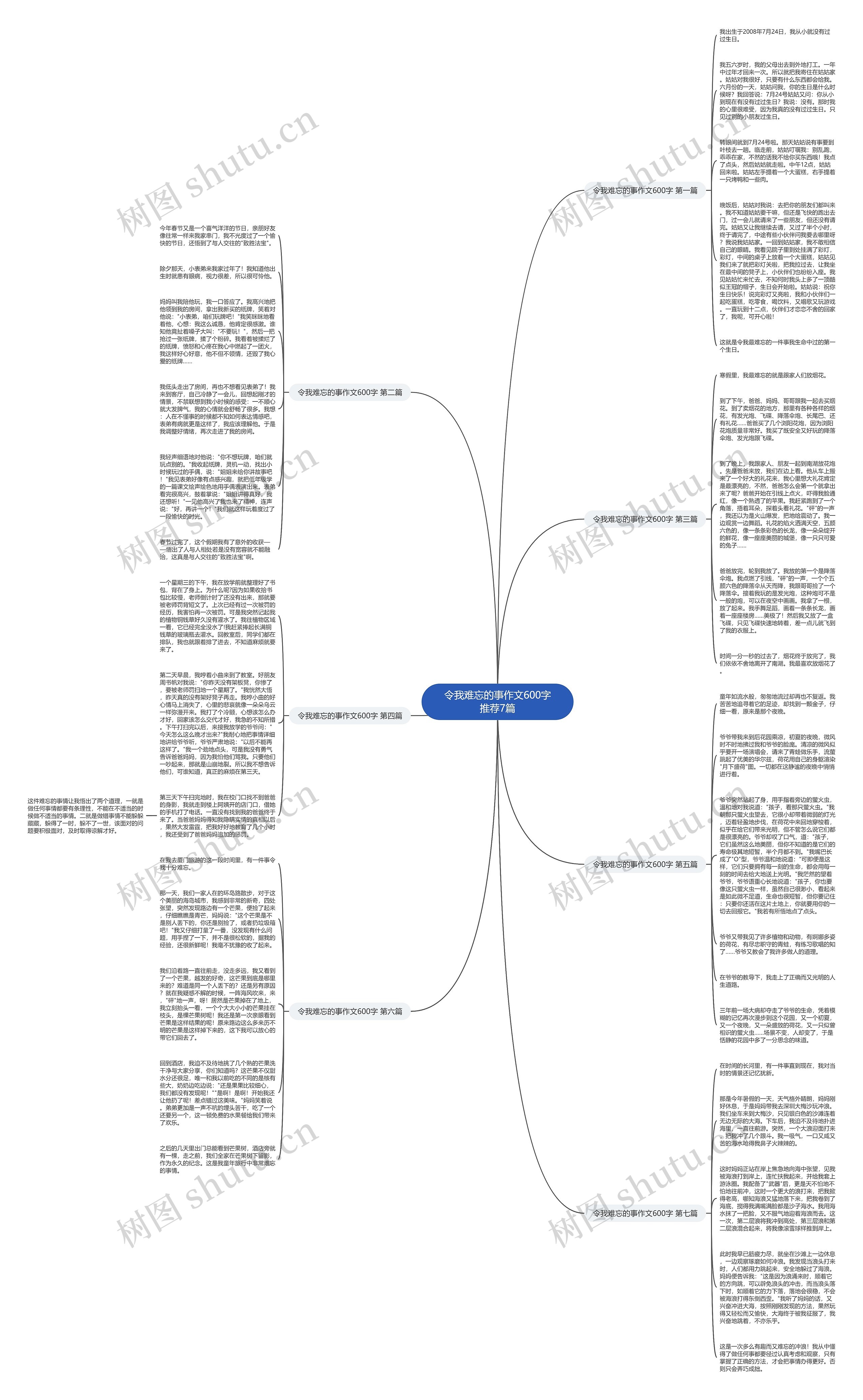令我难忘的事作文600字推荐7篇思维导图