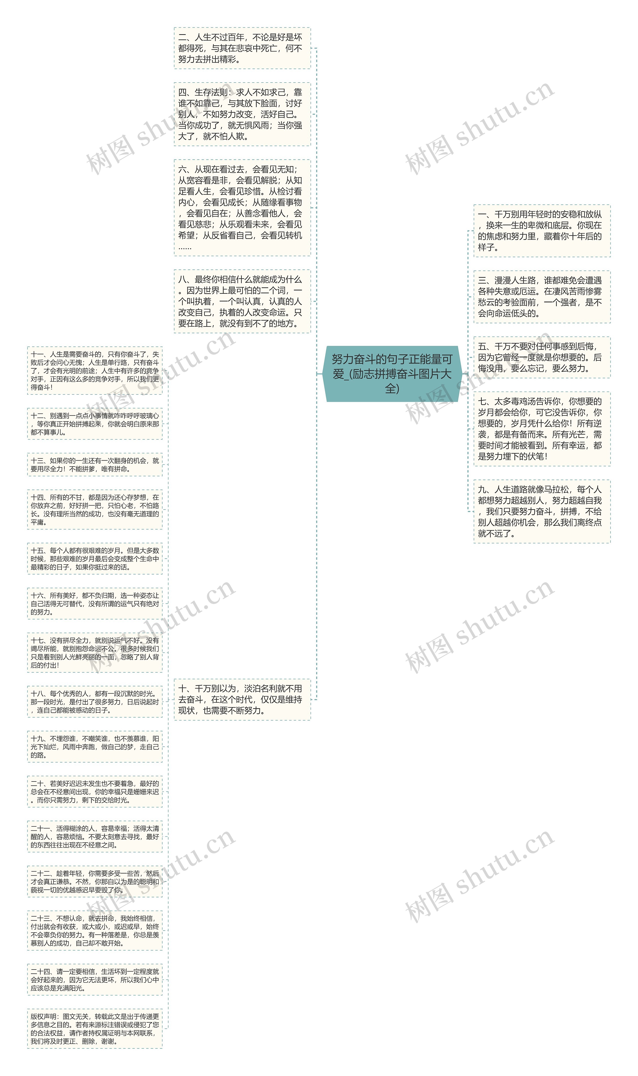 努力奋斗的句子正能量可爱_(励志拼搏奋斗图片大全)思维导图