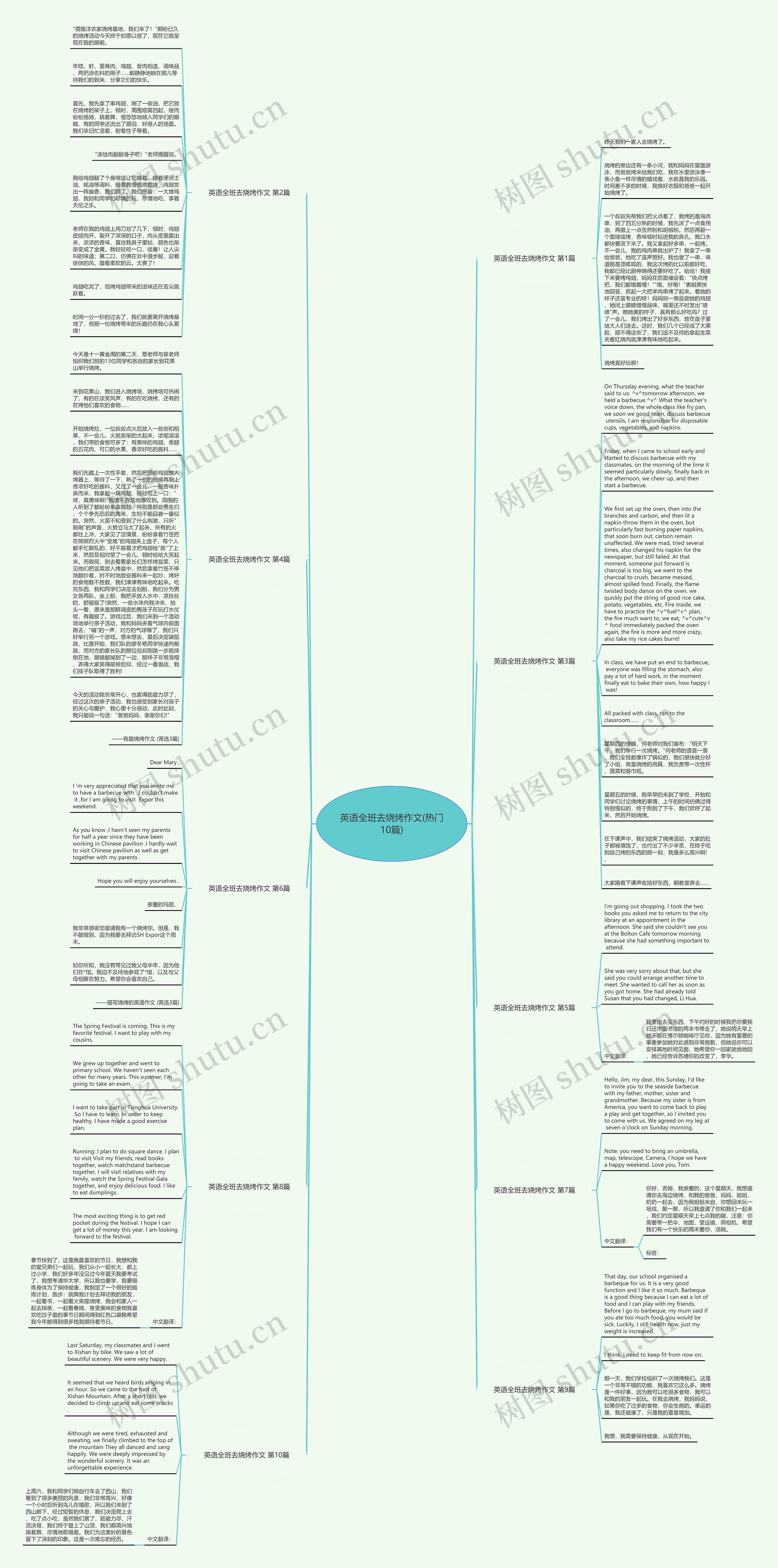 英语全班去烧烤作文(热门10篇)思维导图