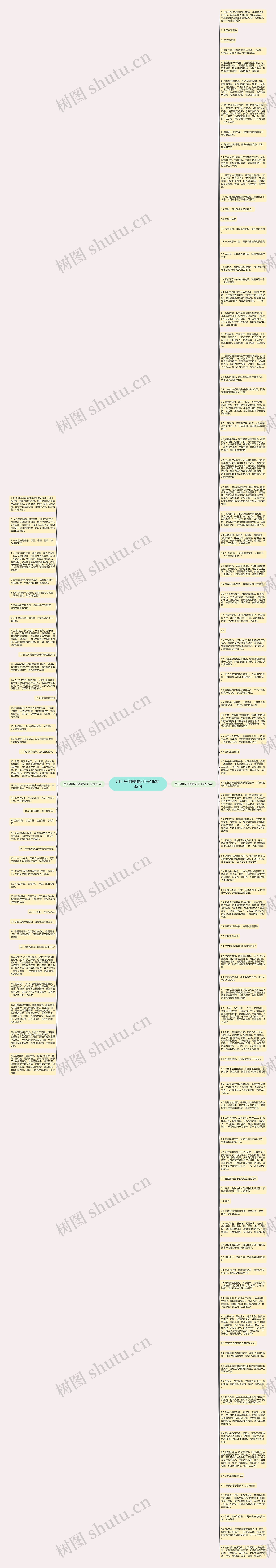 用于写作的精品句子精选132句思维导图