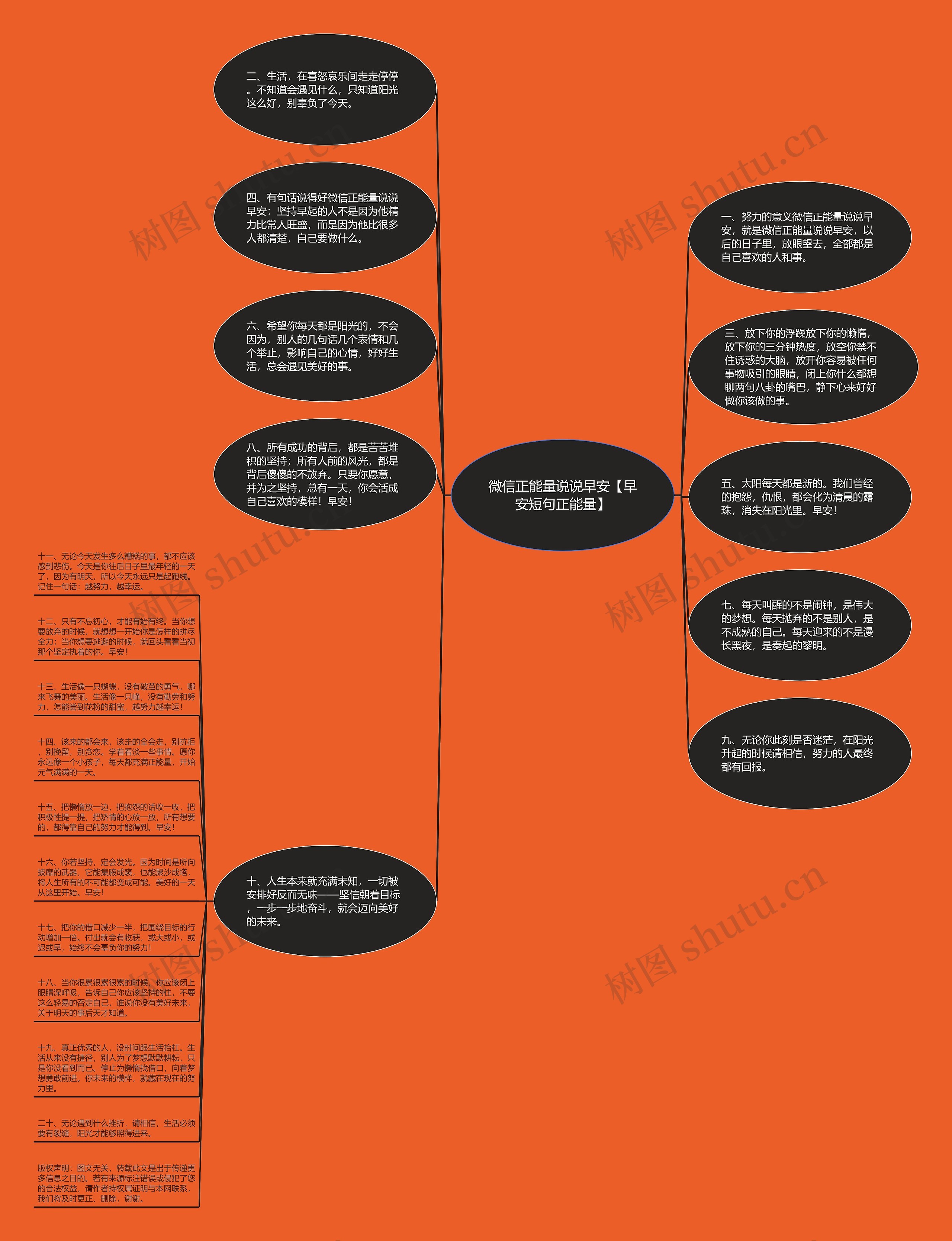 微信正能量说说早安【早安短句正能量】思维导图