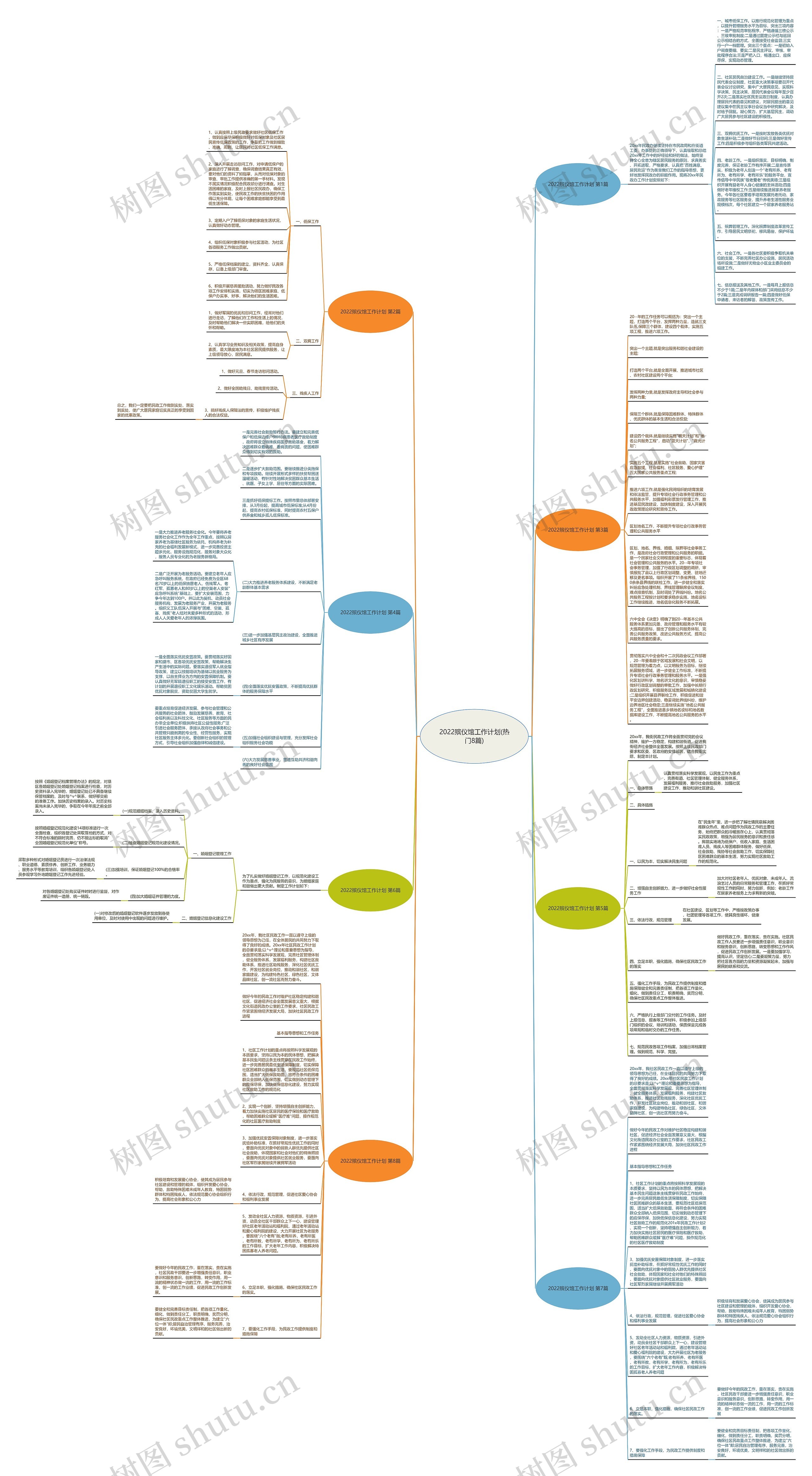 2022殡仪馆工作计划(热门8篇)思维导图