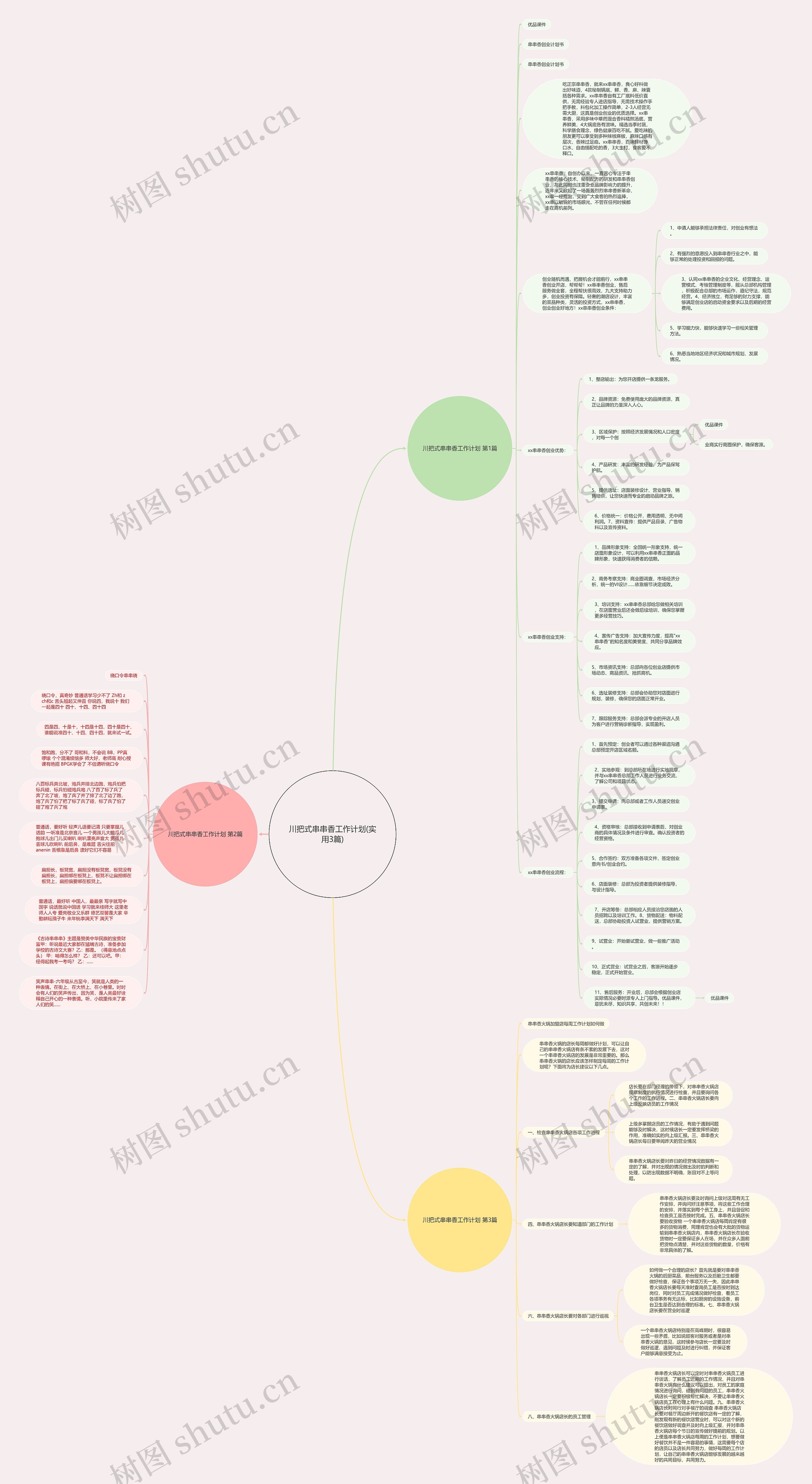 川把式串串香工作计划(实用3篇)思维导图
