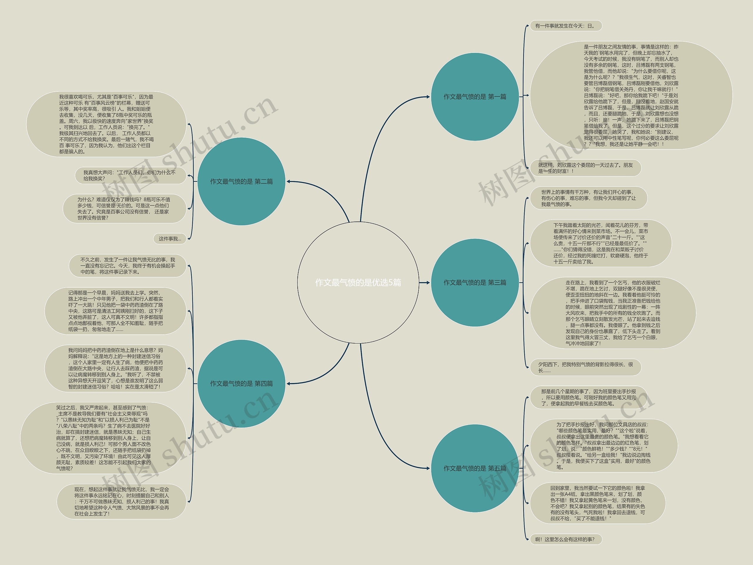 作文最气愤的是优选5篇思维导图