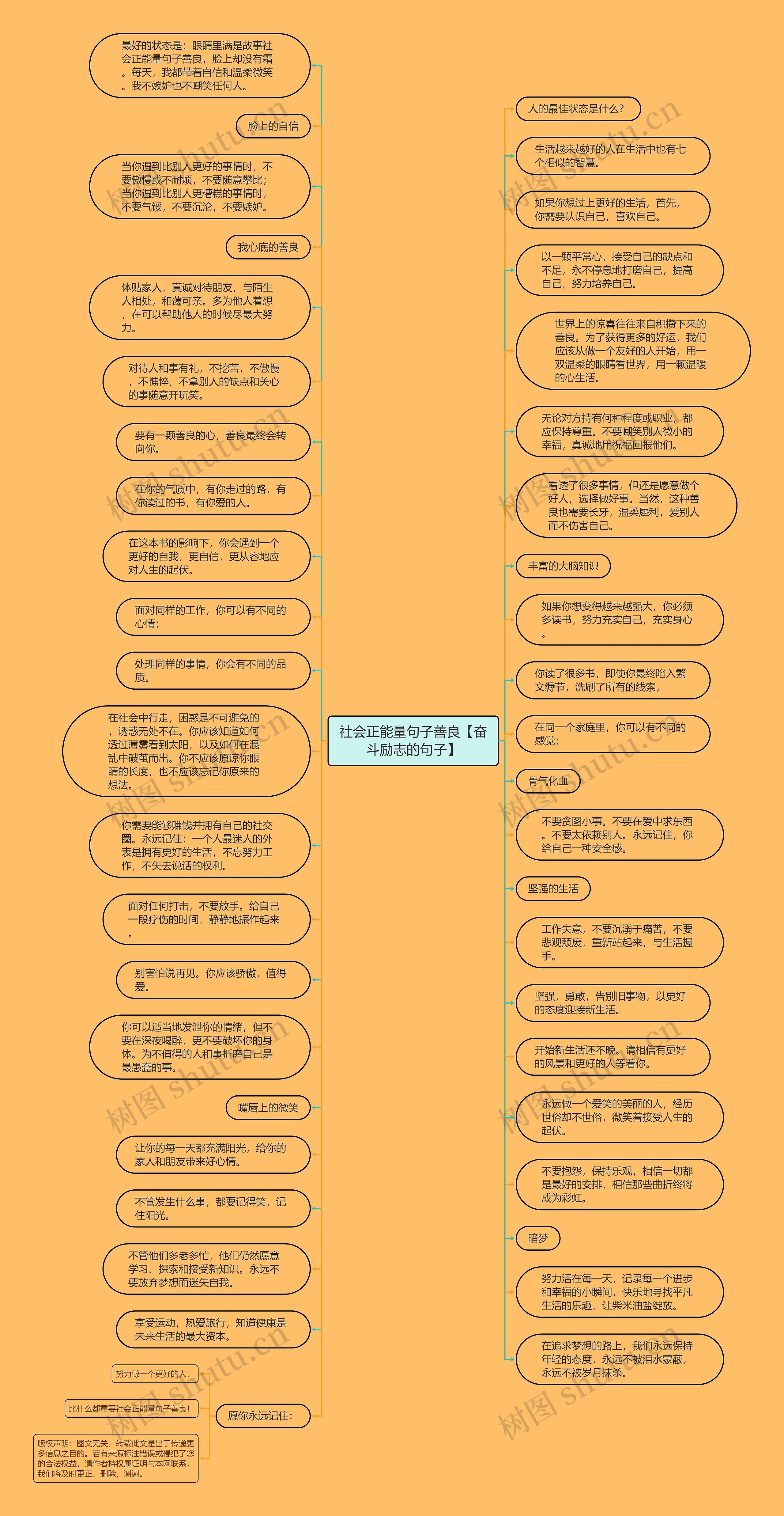 社会正能量句子善良【奋斗励志的句子】思维导图