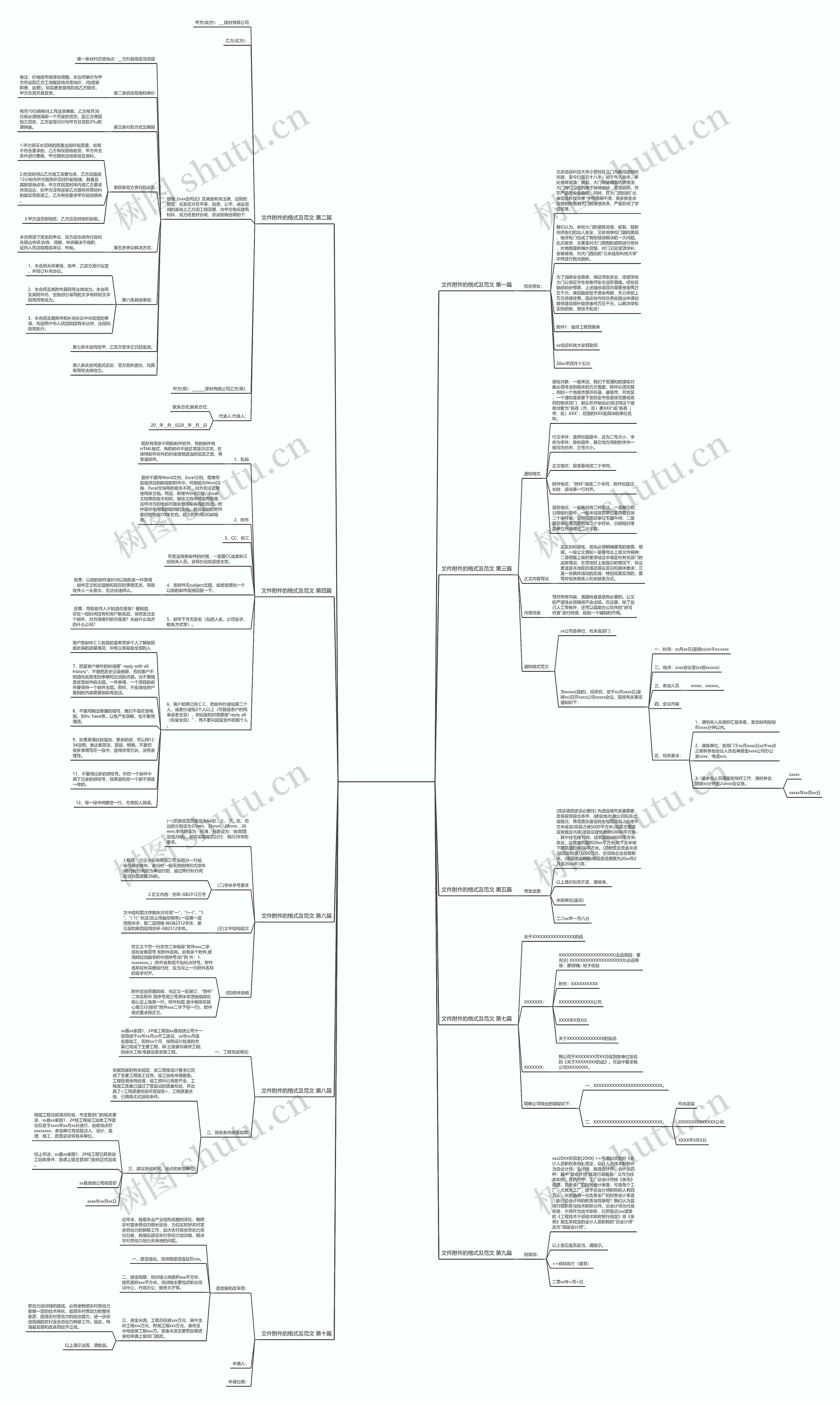 文件附件的格式及范文10篇思维导图