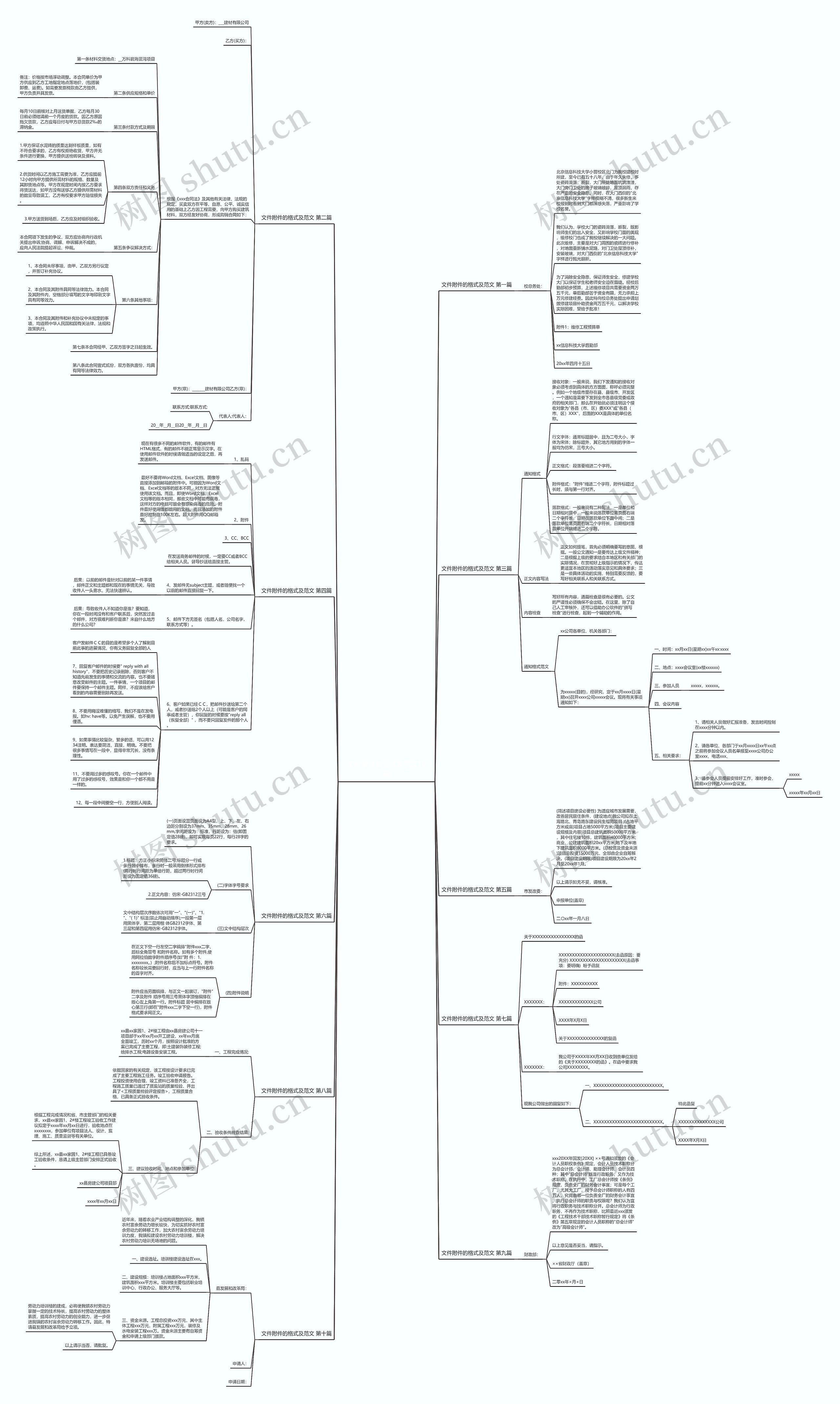 文件附件的格式及范文10篇 文件附件的格式及范文10篇