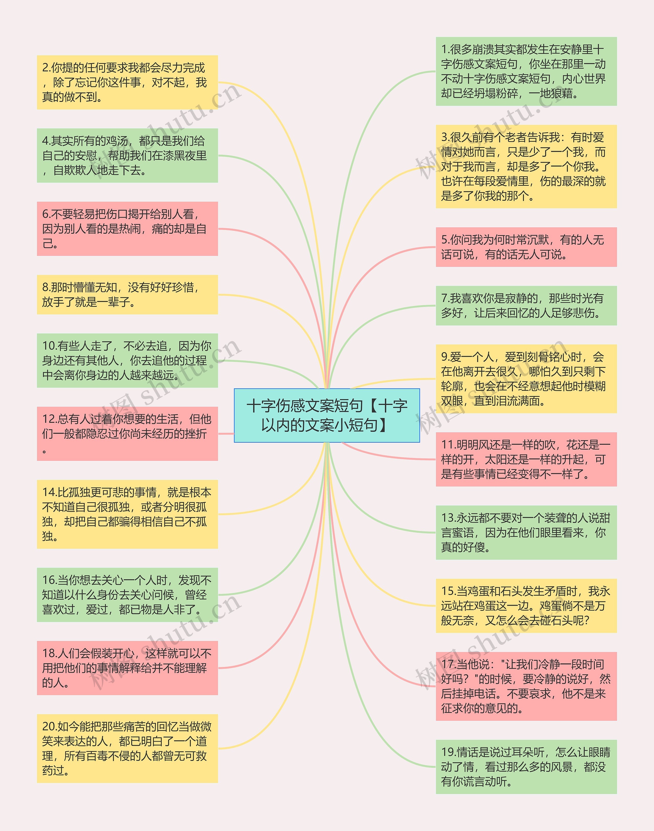 十字伤感文案短句【十字以内的文案小短句】思维导图