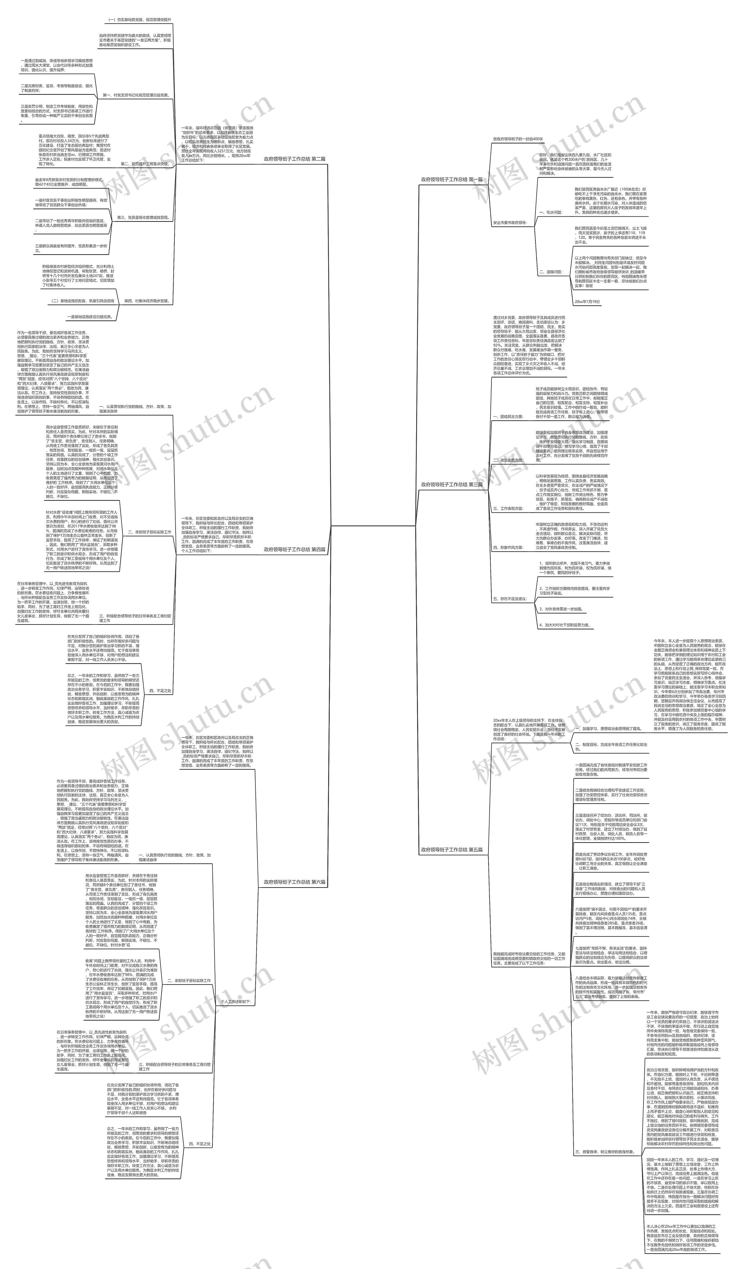 政府领导班子工作总结(推荐6篇)思维导图