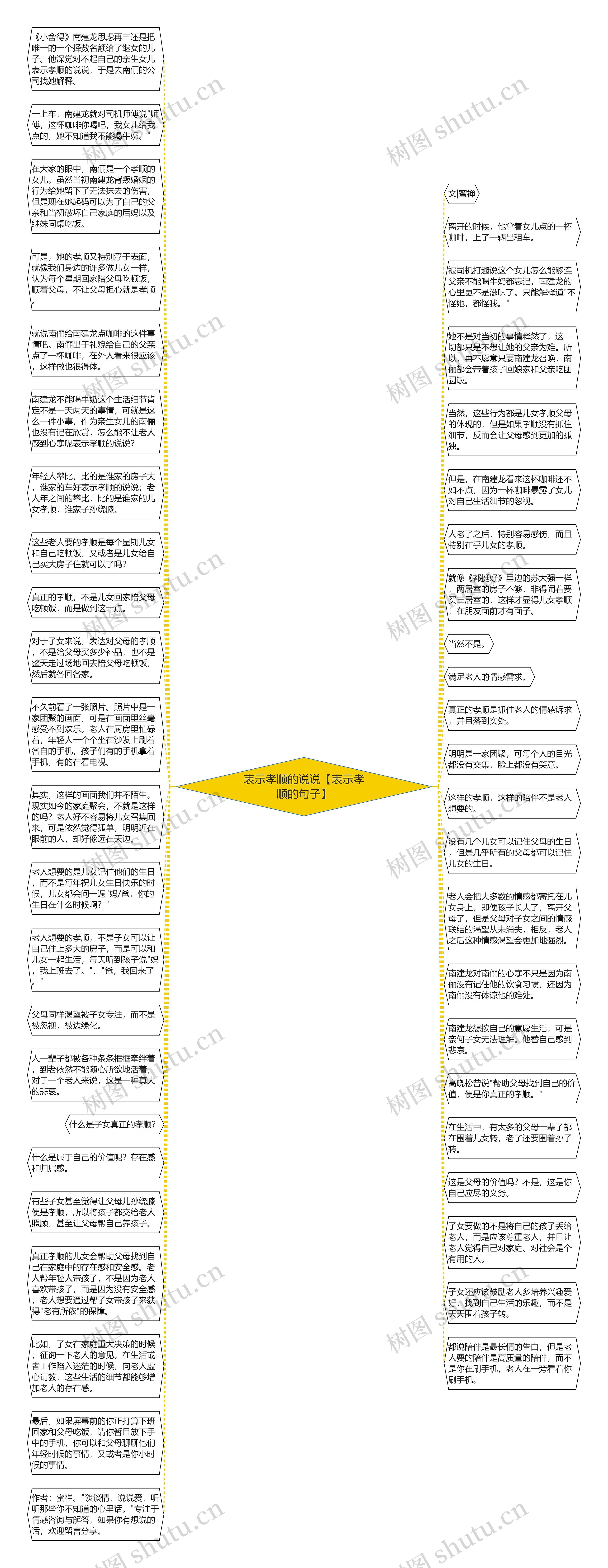 表示孝顺的说说【表示孝顺的句子】