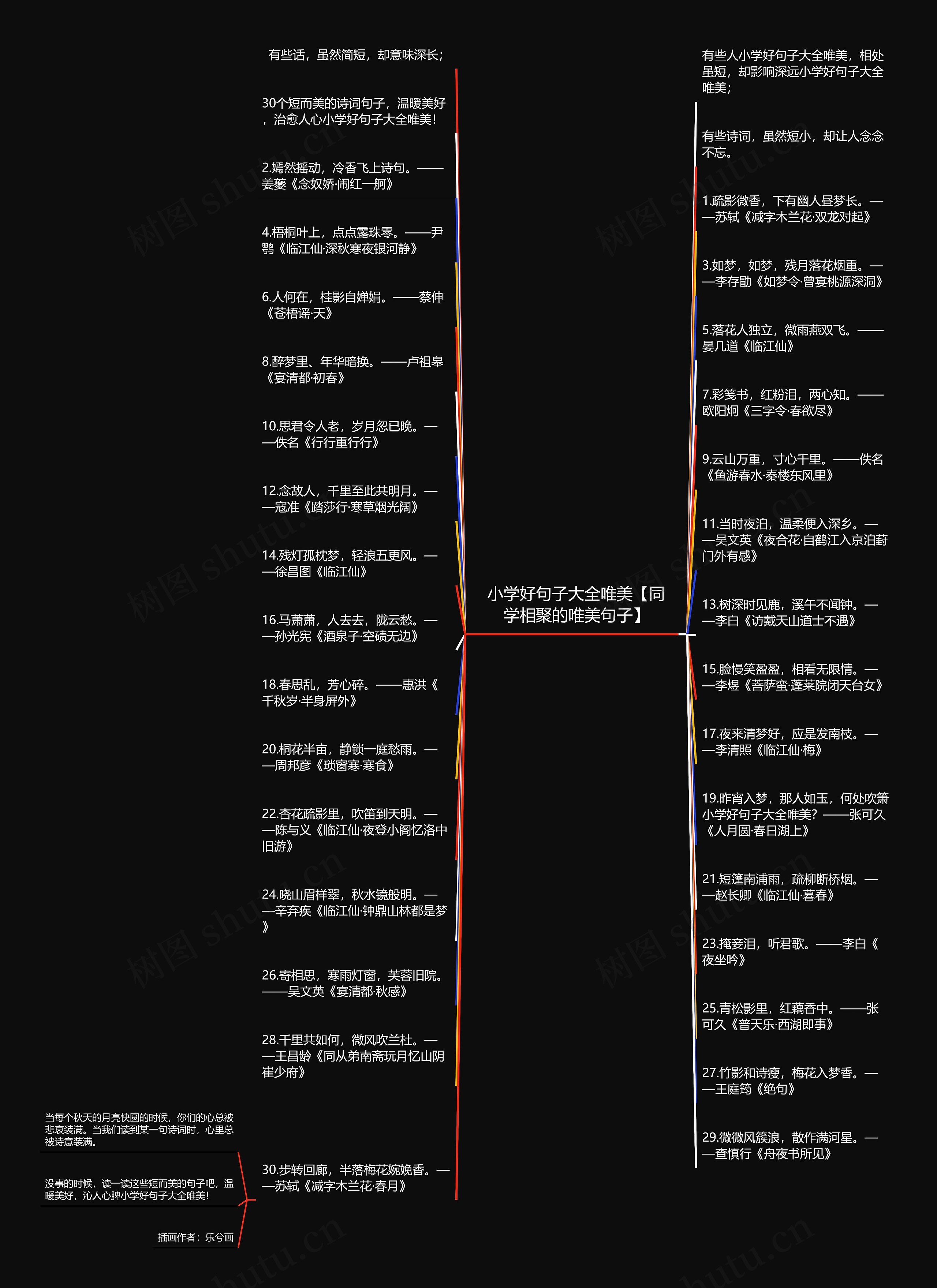 小学好句子大全唯美【同学相聚的唯美句子】思维导图