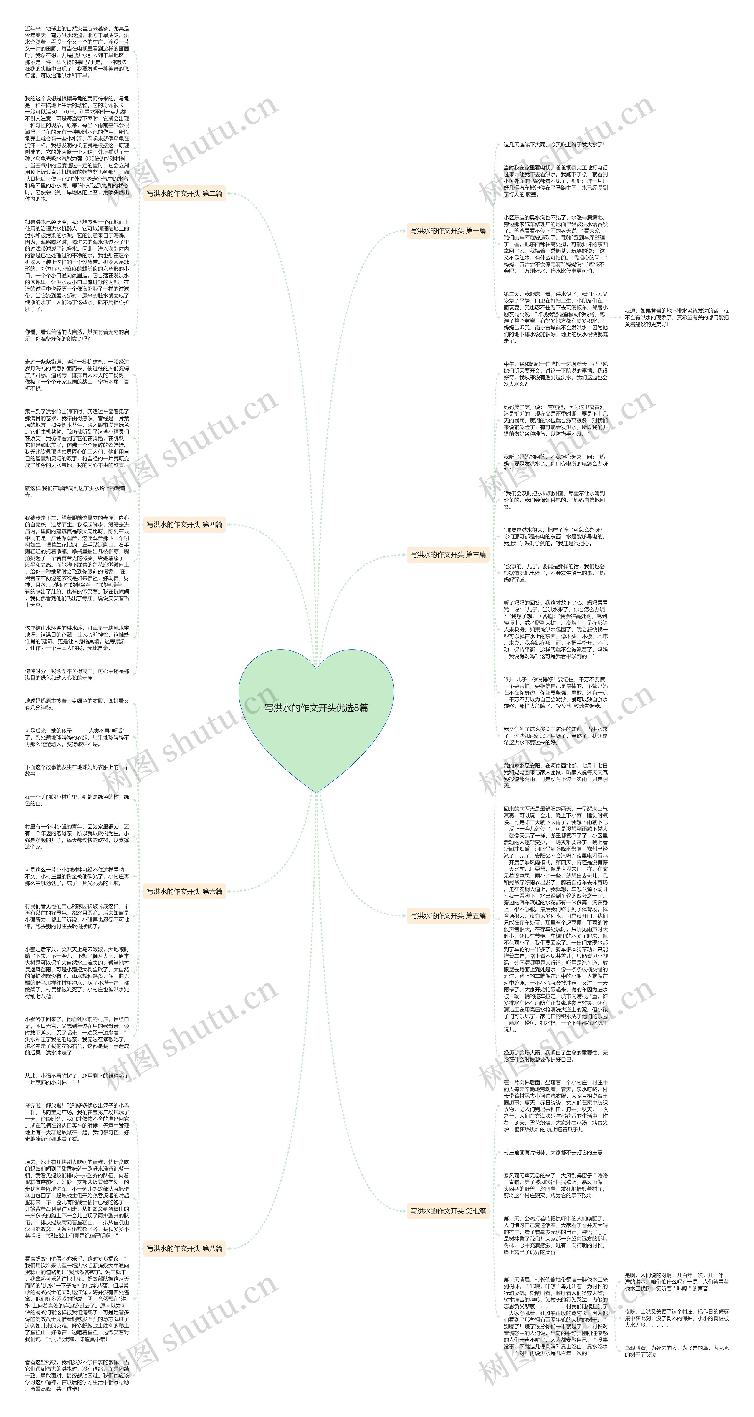 写洪水的作文开头优选8篇思维导图