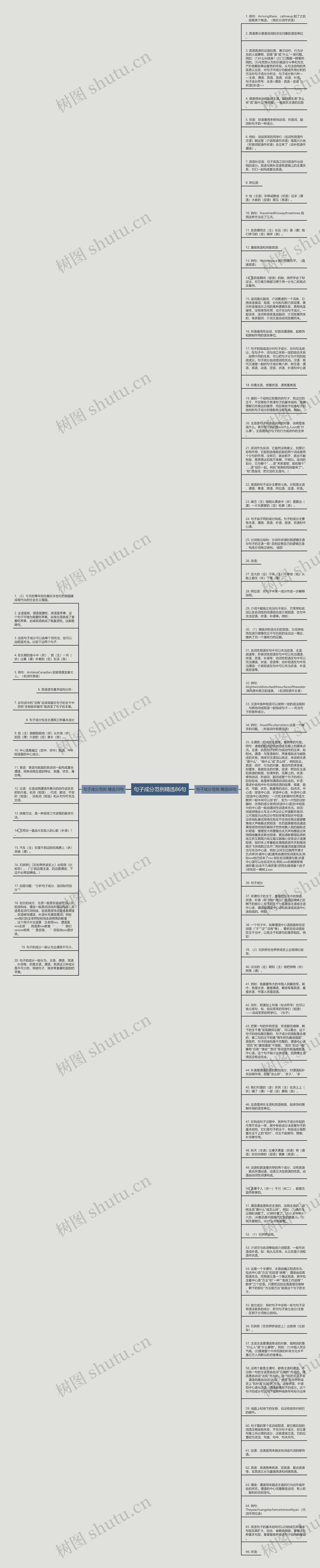 句子成分范例精选86句思维导图