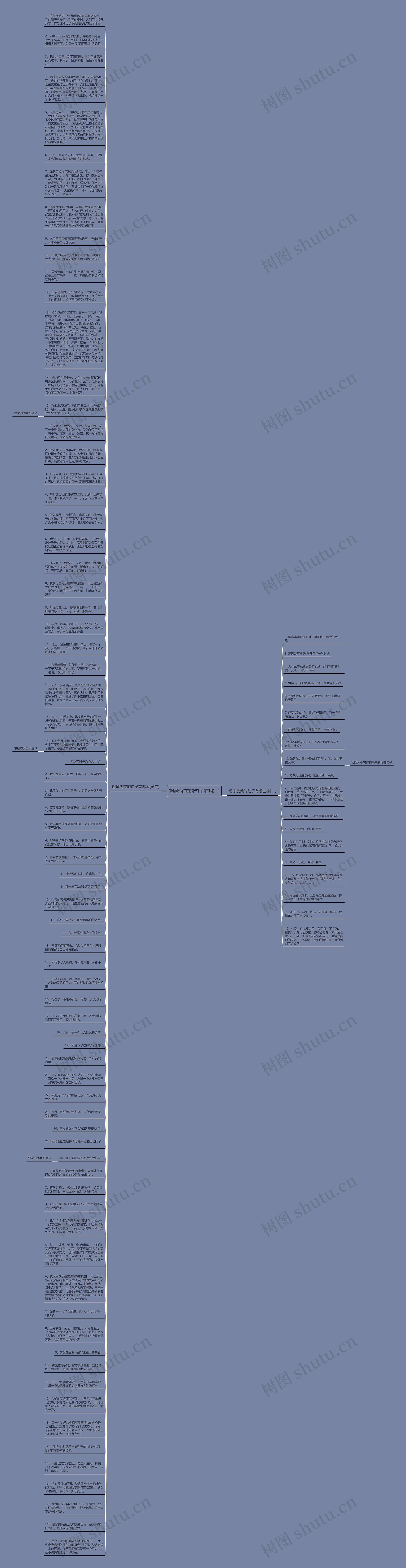 想象优美的句子有哪些思维导图