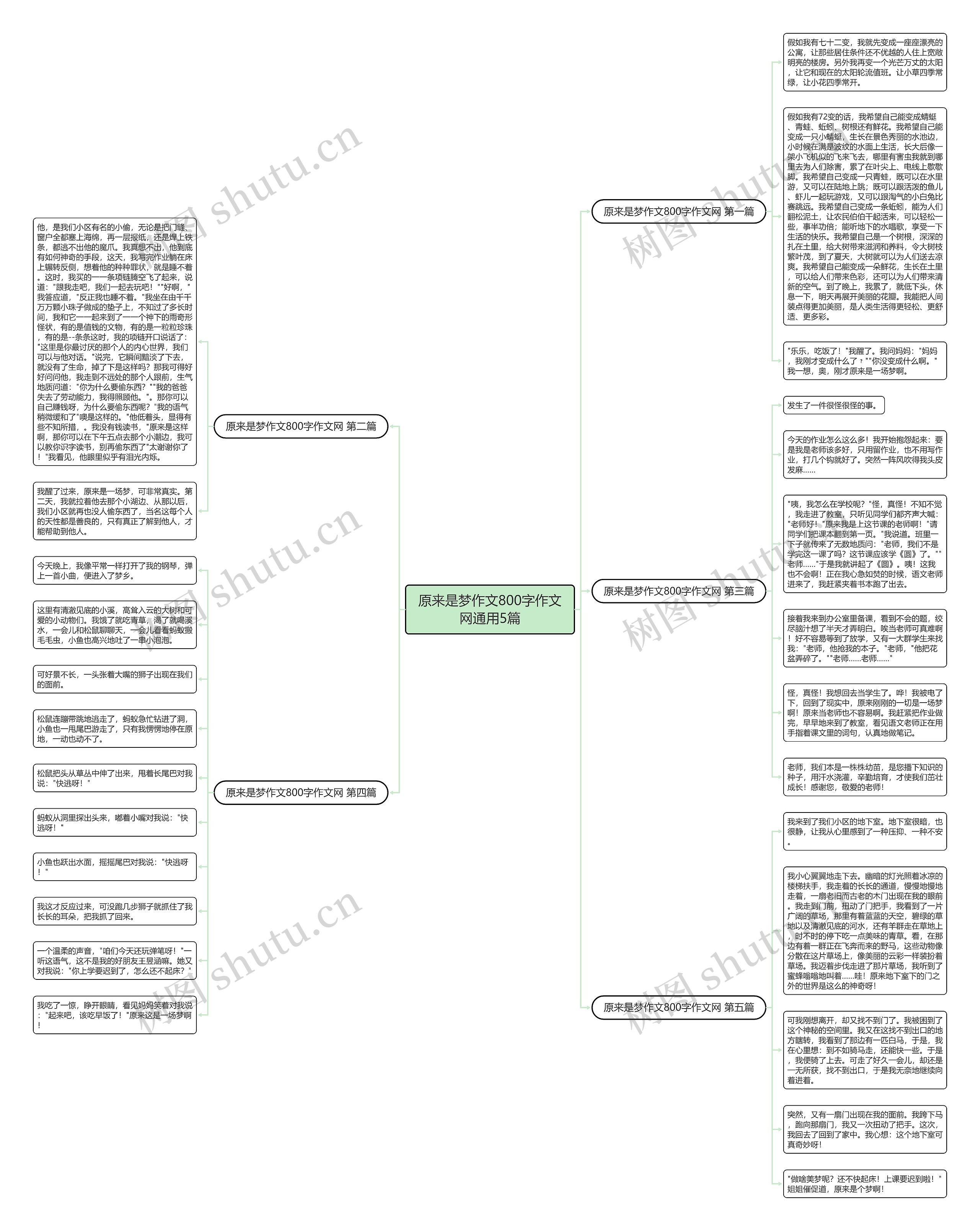 原来是梦作文800字作文网通用5篇思维导图