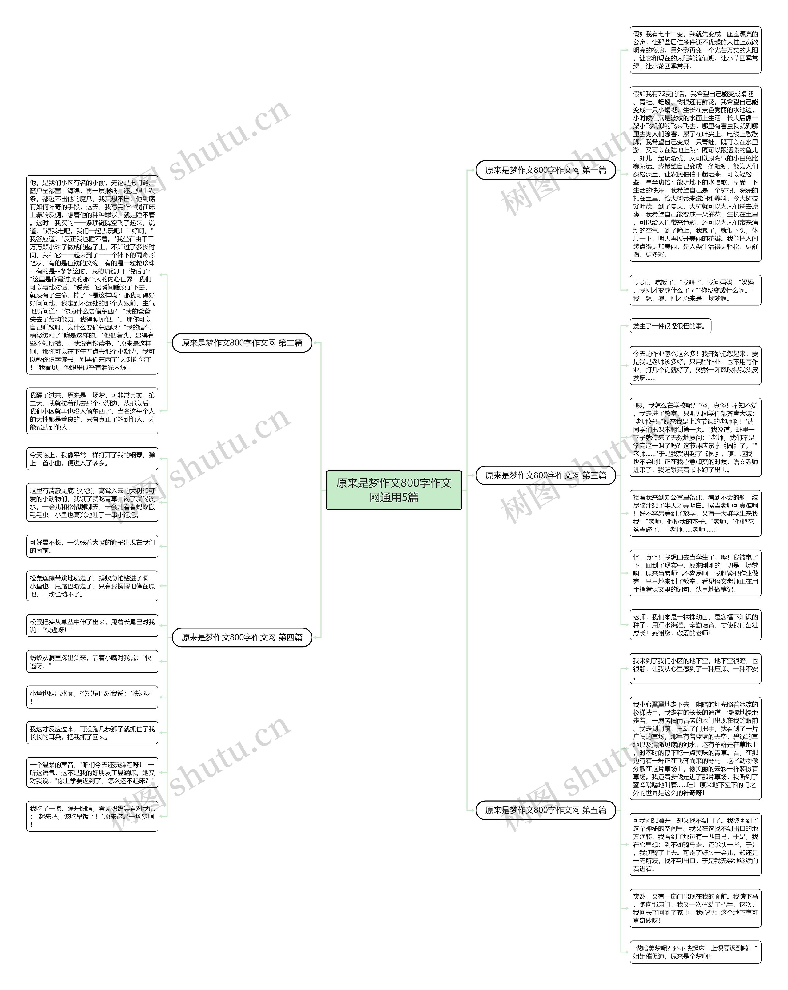 原来是梦作文800字作文网通用5篇 原来是梦作文800字作文网通用5篇
